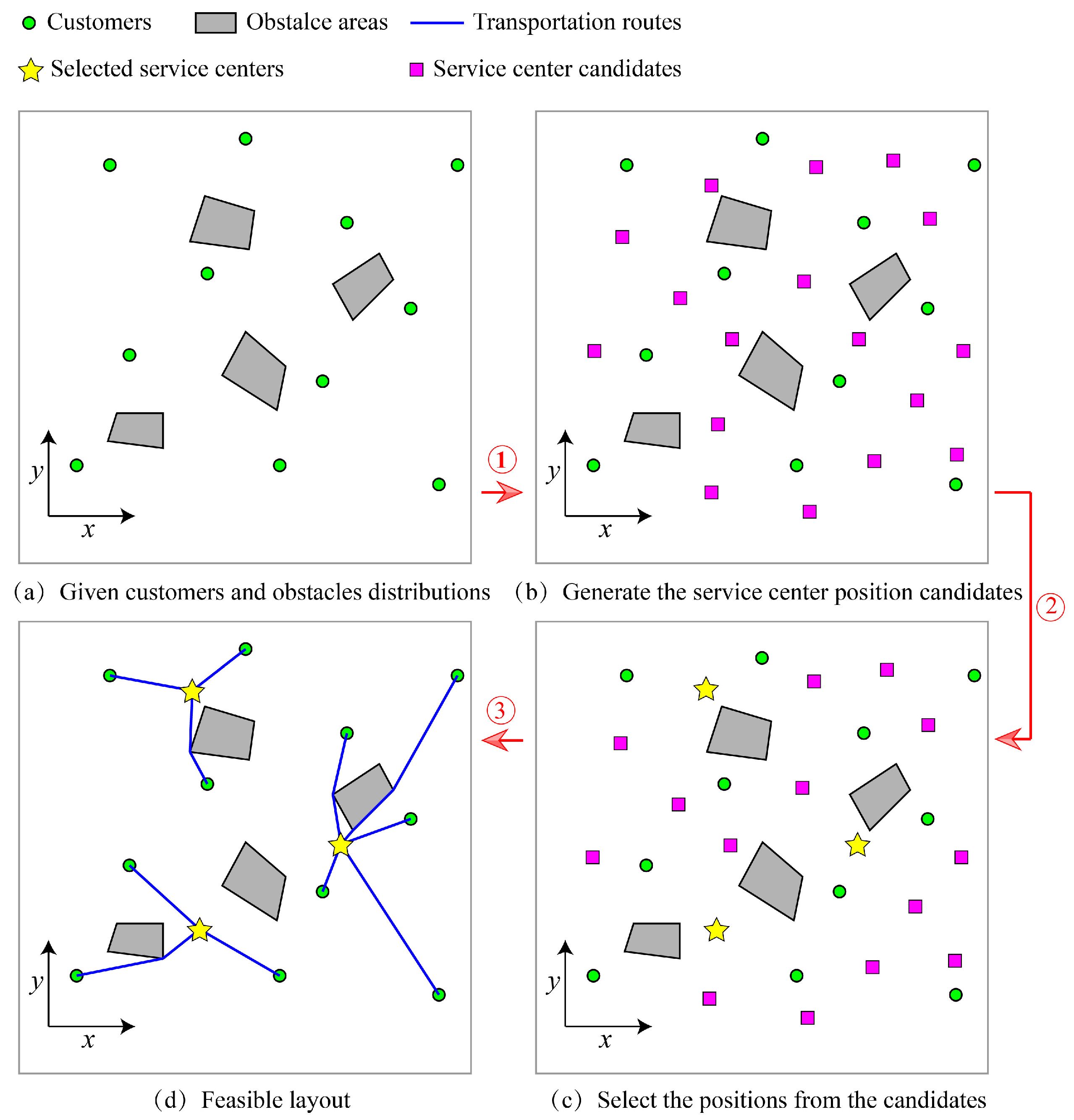 Jmse 11 01171 g004 Jmse 11 01171 g004