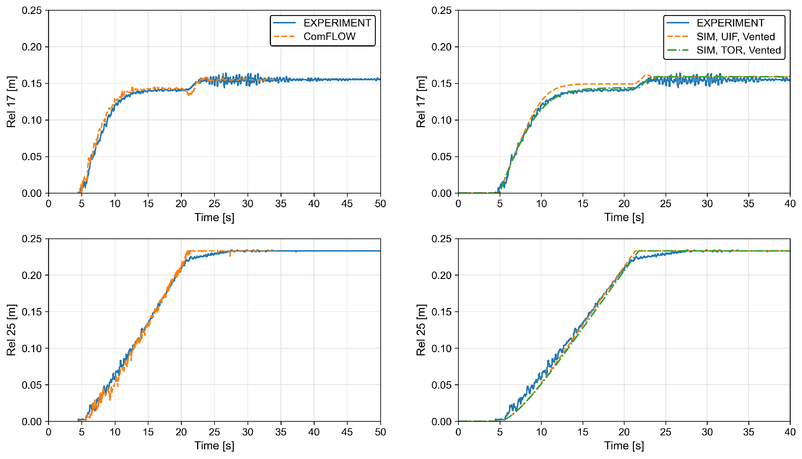 JMSE | Free Full-Text | A Unified Internal Flow Model with Fluid ...