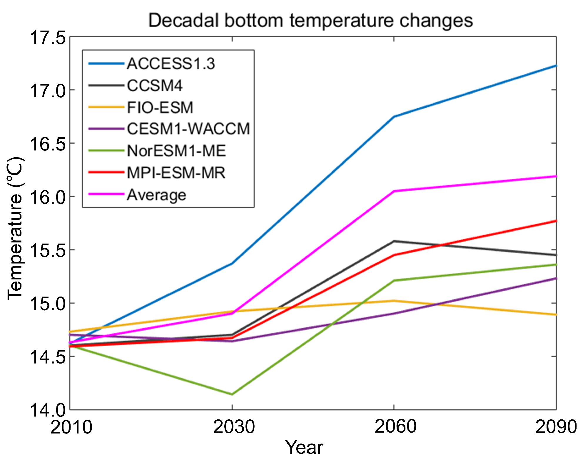 Jmse 11 01192 g007 Jmse 11 01192 g007