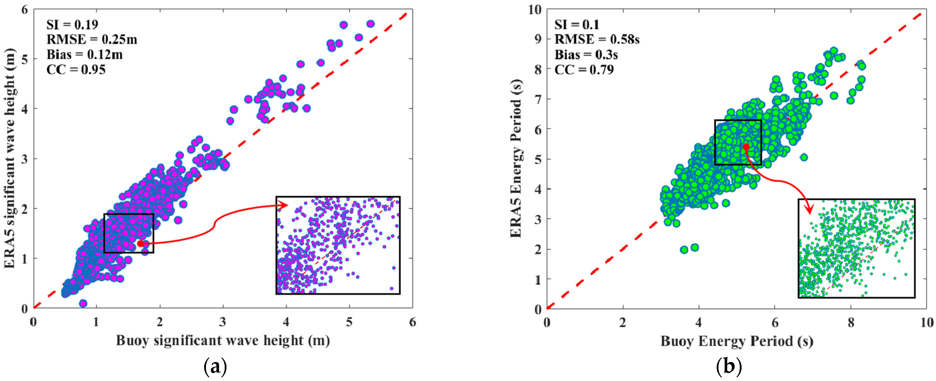 JMSE | Free Full-Text | Evaluating the Applicability of Mainstream Wave ...