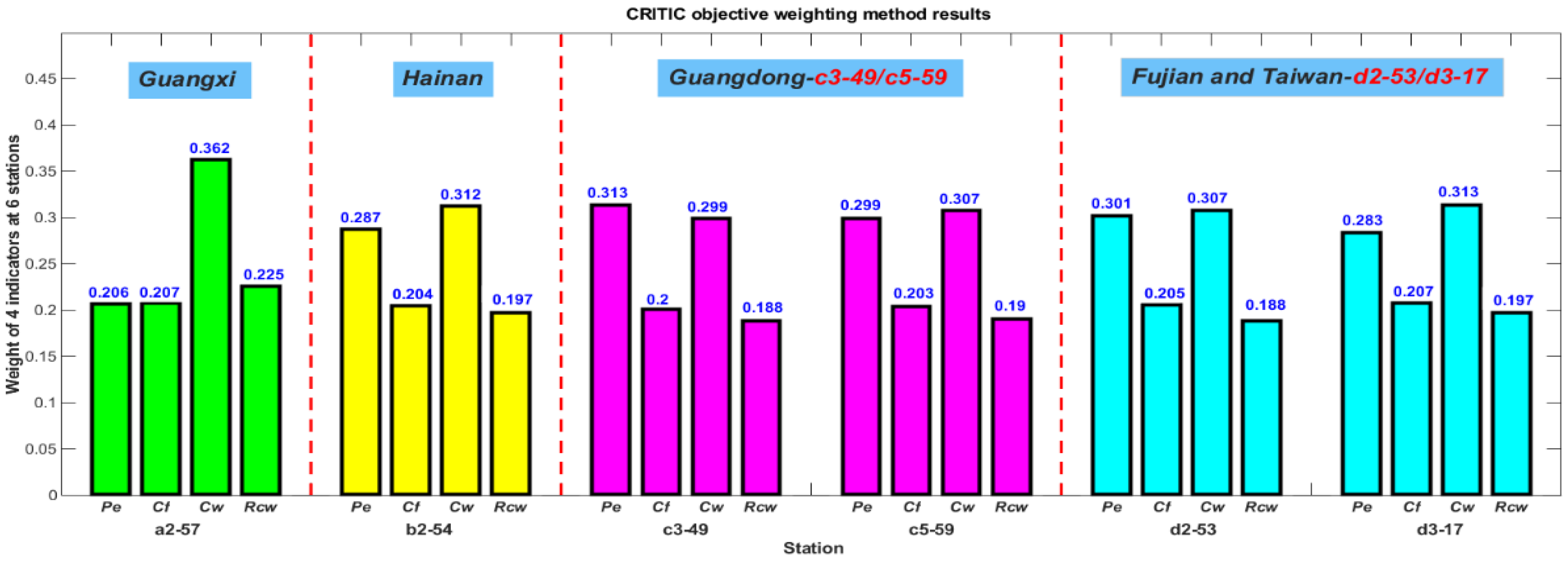 Jmse 11 01198 g008 Jmse 11 01198 g008