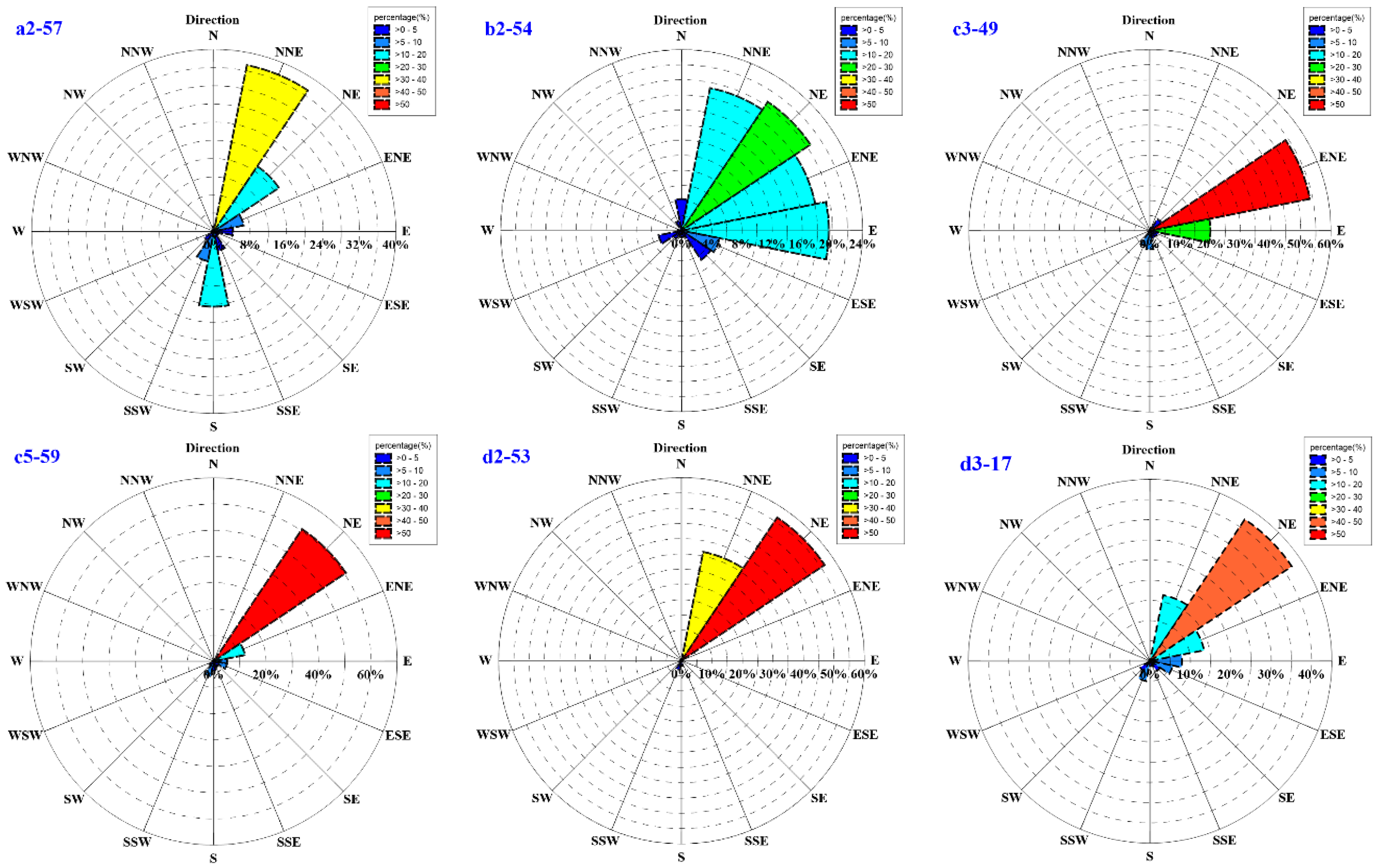 Jmse 11 01198 g009a Jmse 11 01198 g009a