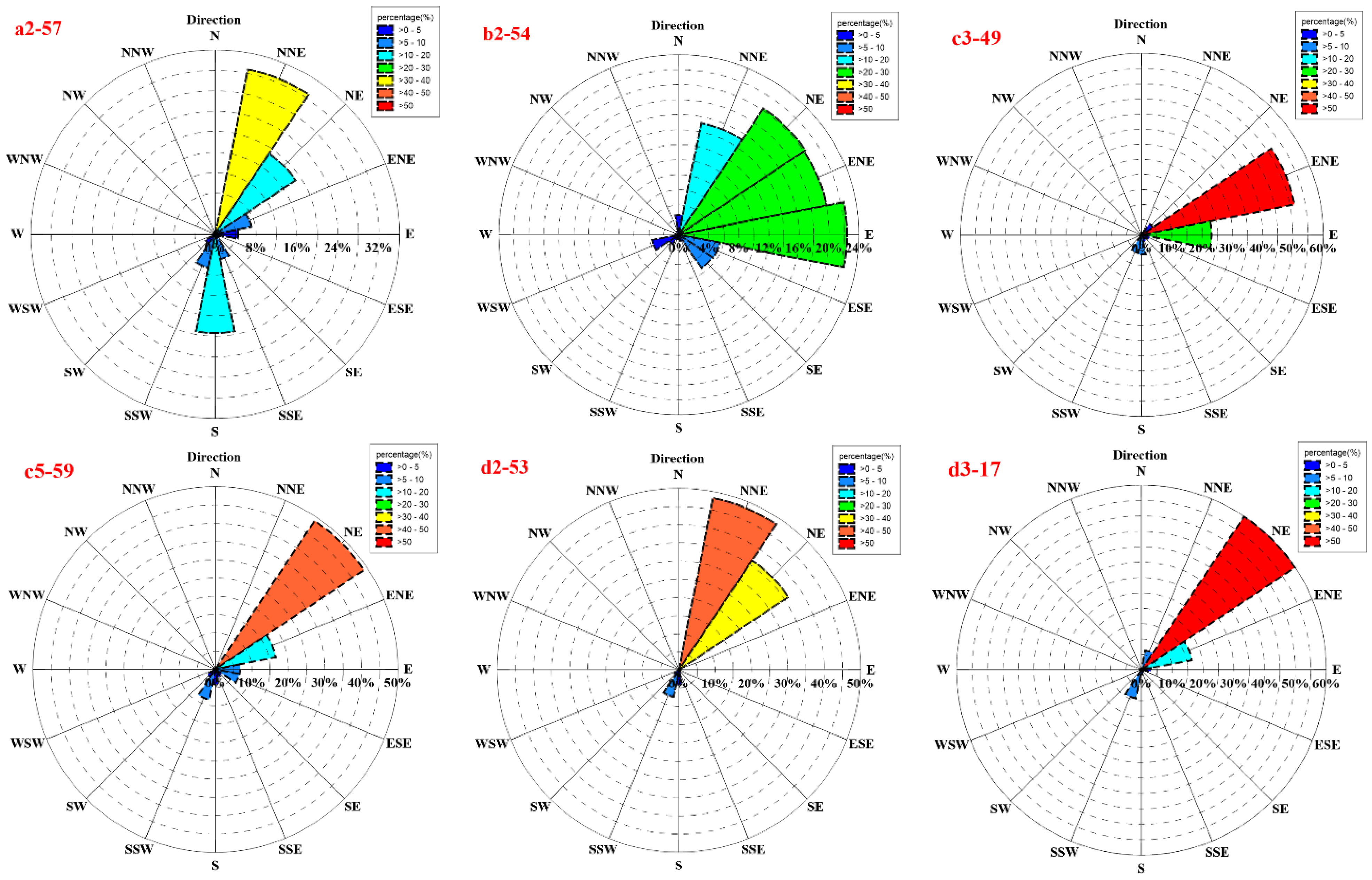 Jmse 11 01198 g009b Jmse 11 01198 g009b