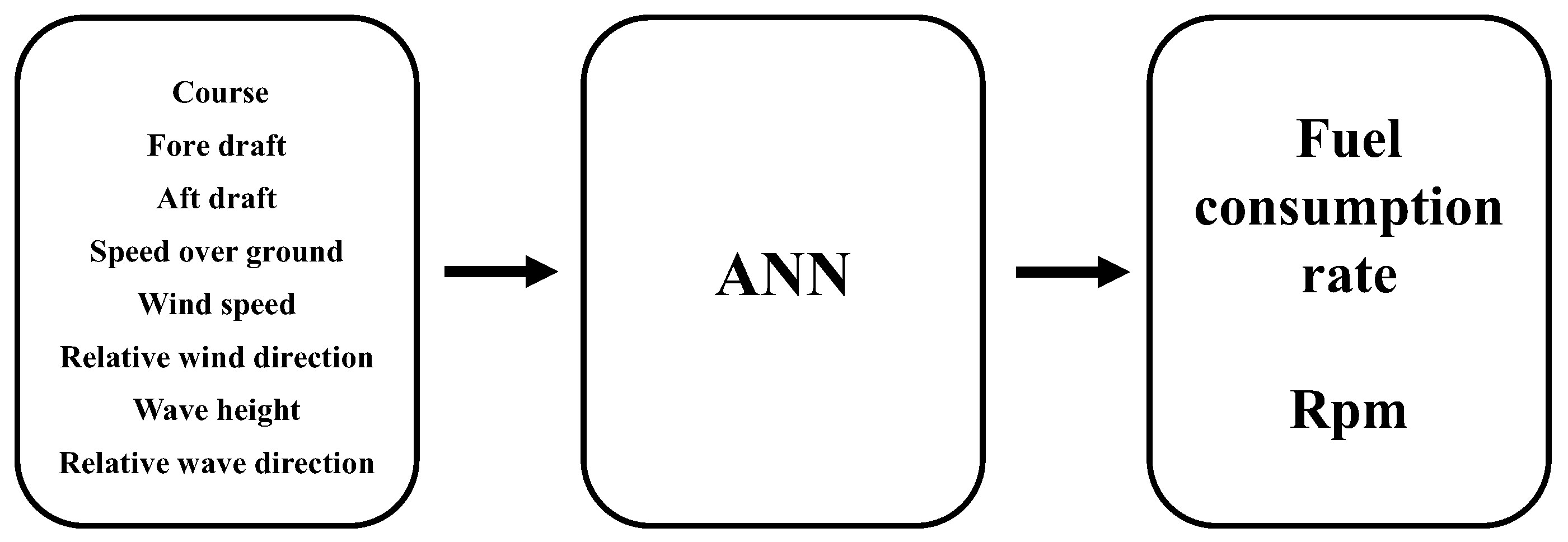 Jmse 11 01242 g005 Jmse 11 01242 g005
