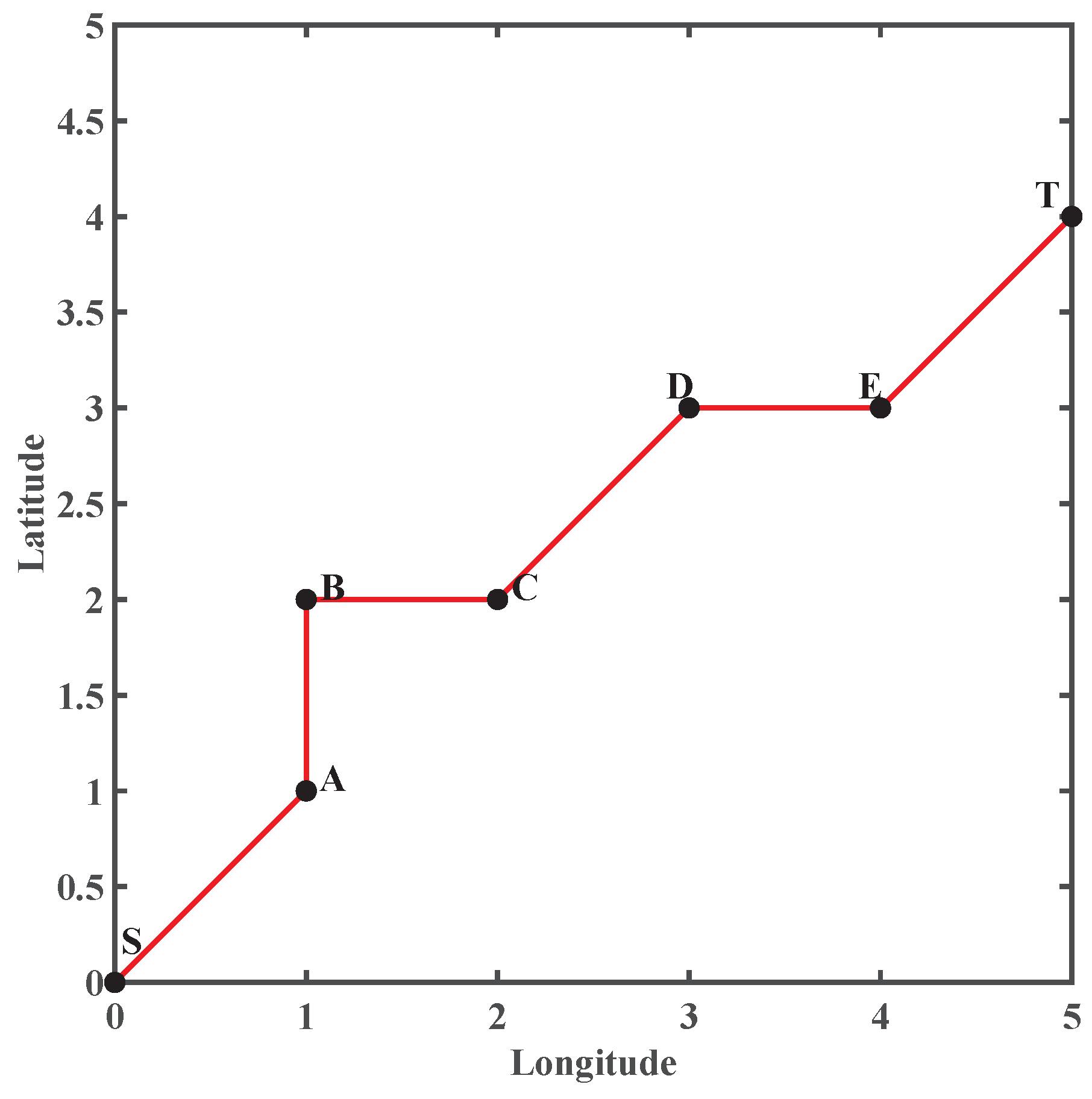 Jmse 11 01242 g009 Jmse 11 01242 g009
