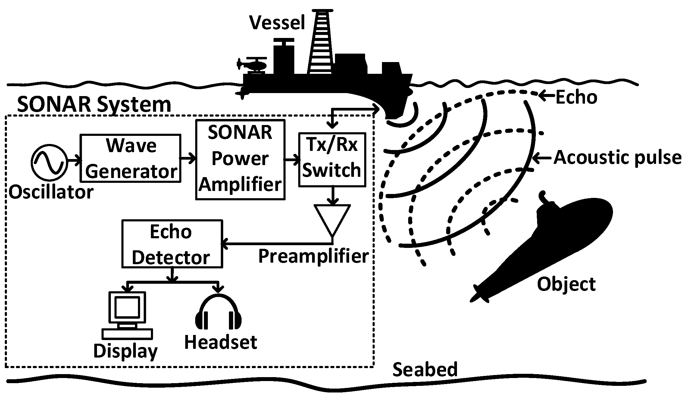 sonar system