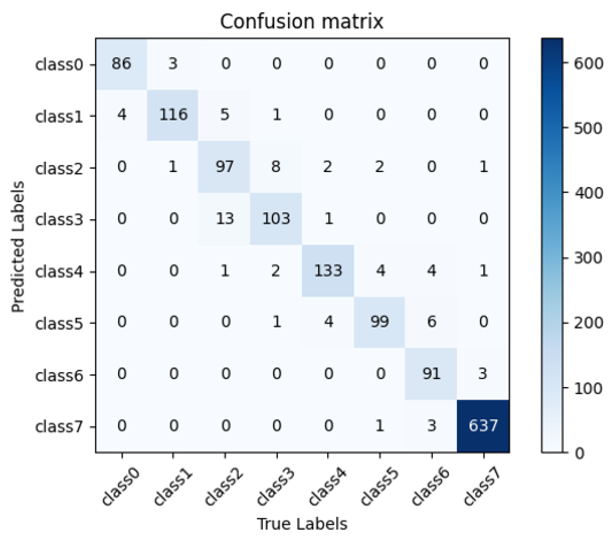 JMSE | Free Full-Text | Study on the Classification Perception and ...