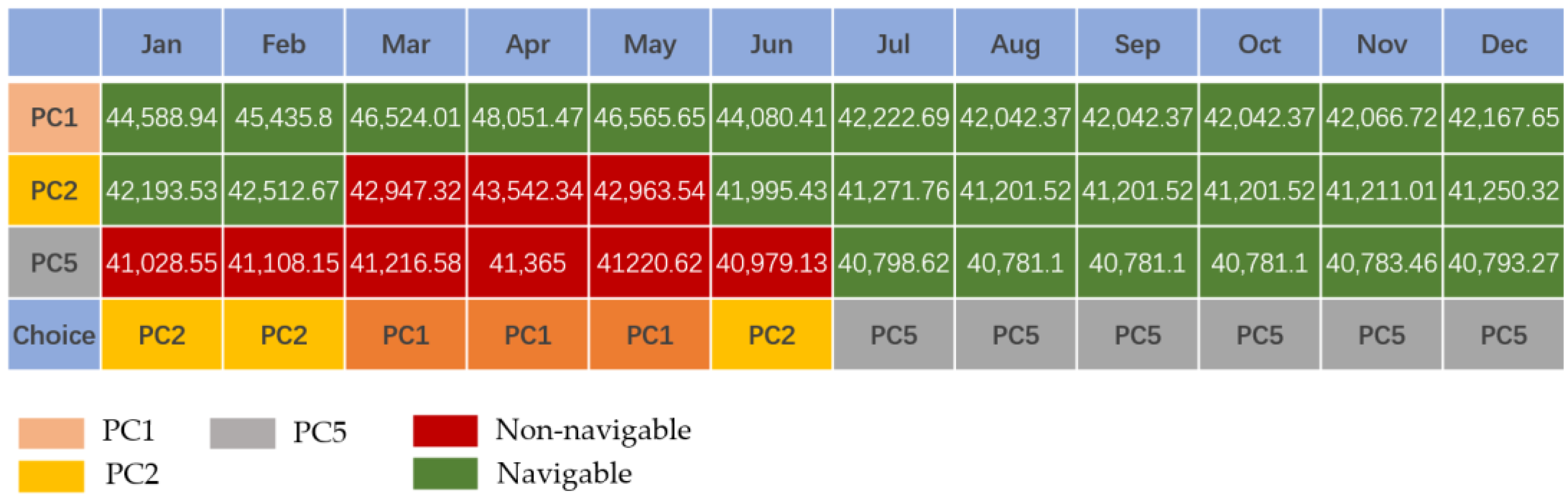 Jmse 11 01308 g010 Jmse 11 01308 g010