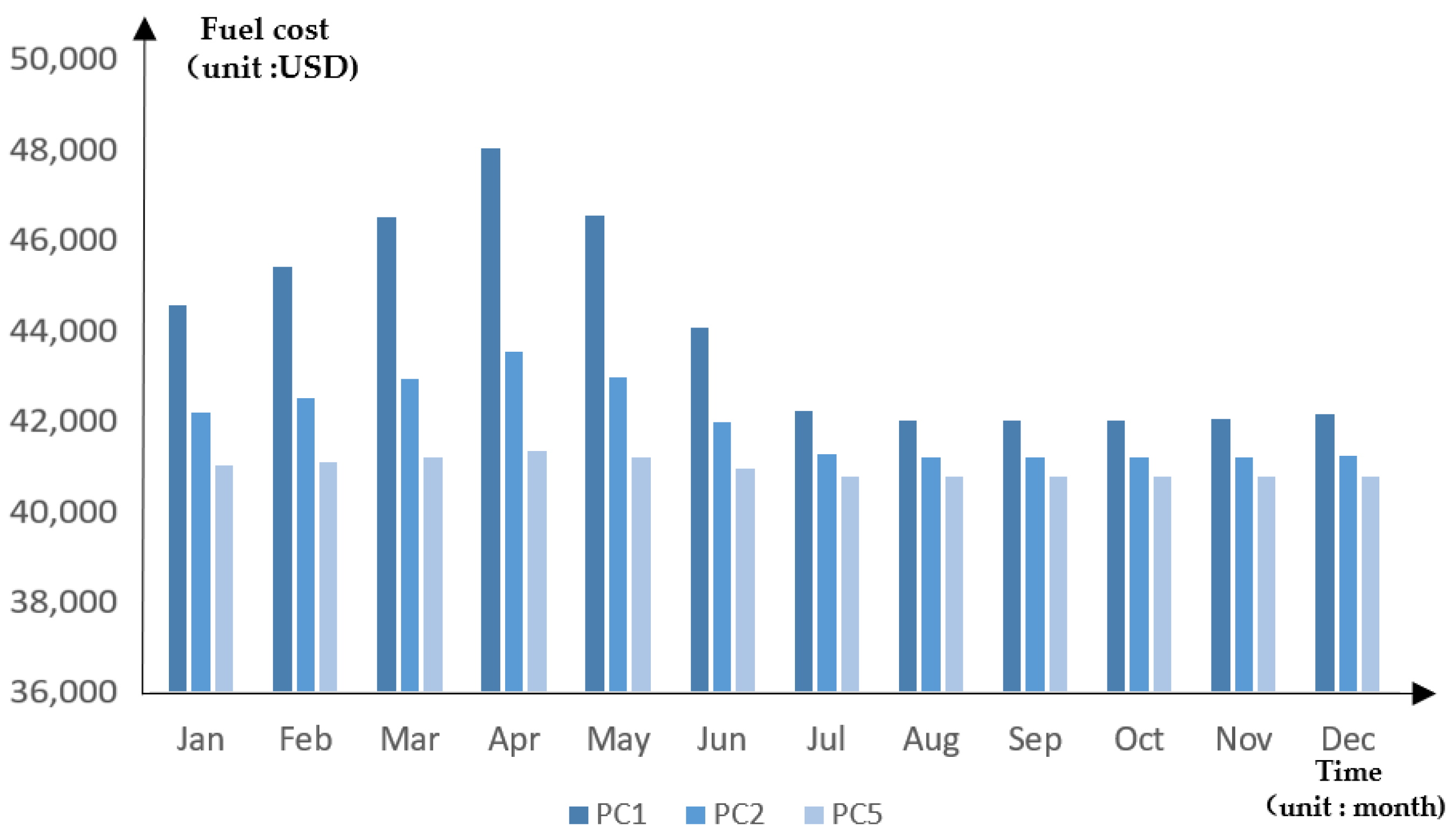 Jmse 11 01308 g012 Jmse 11 01308 g012