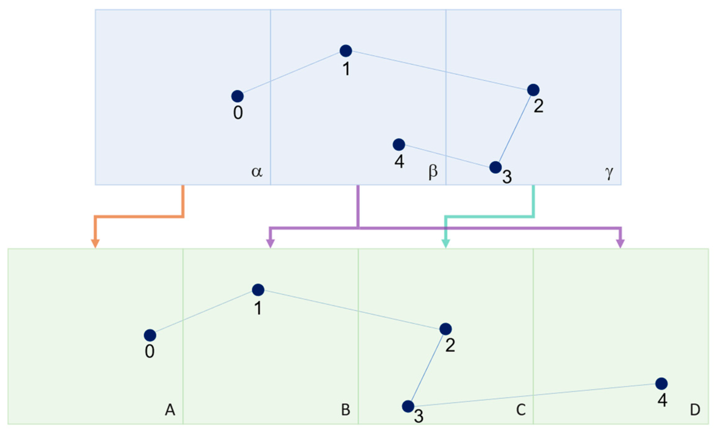 Jmse 11 01318 g003 Jmse 11 01318 g003