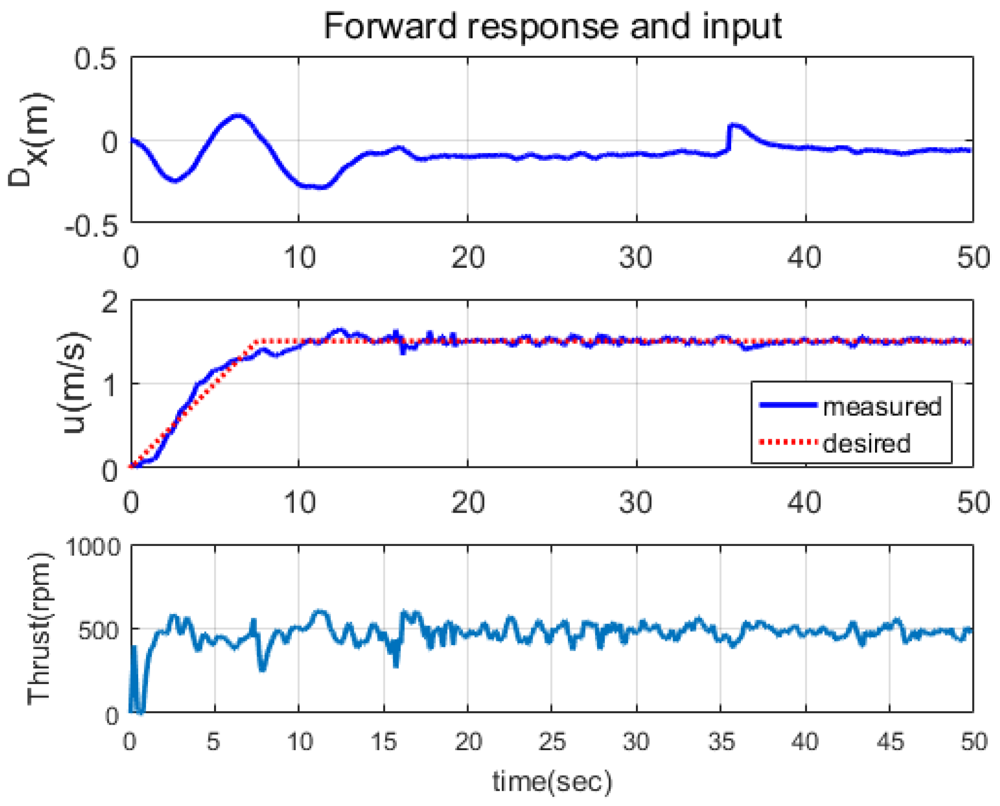 Jmse 11 01334 g008 Jmse 11 01334 g008