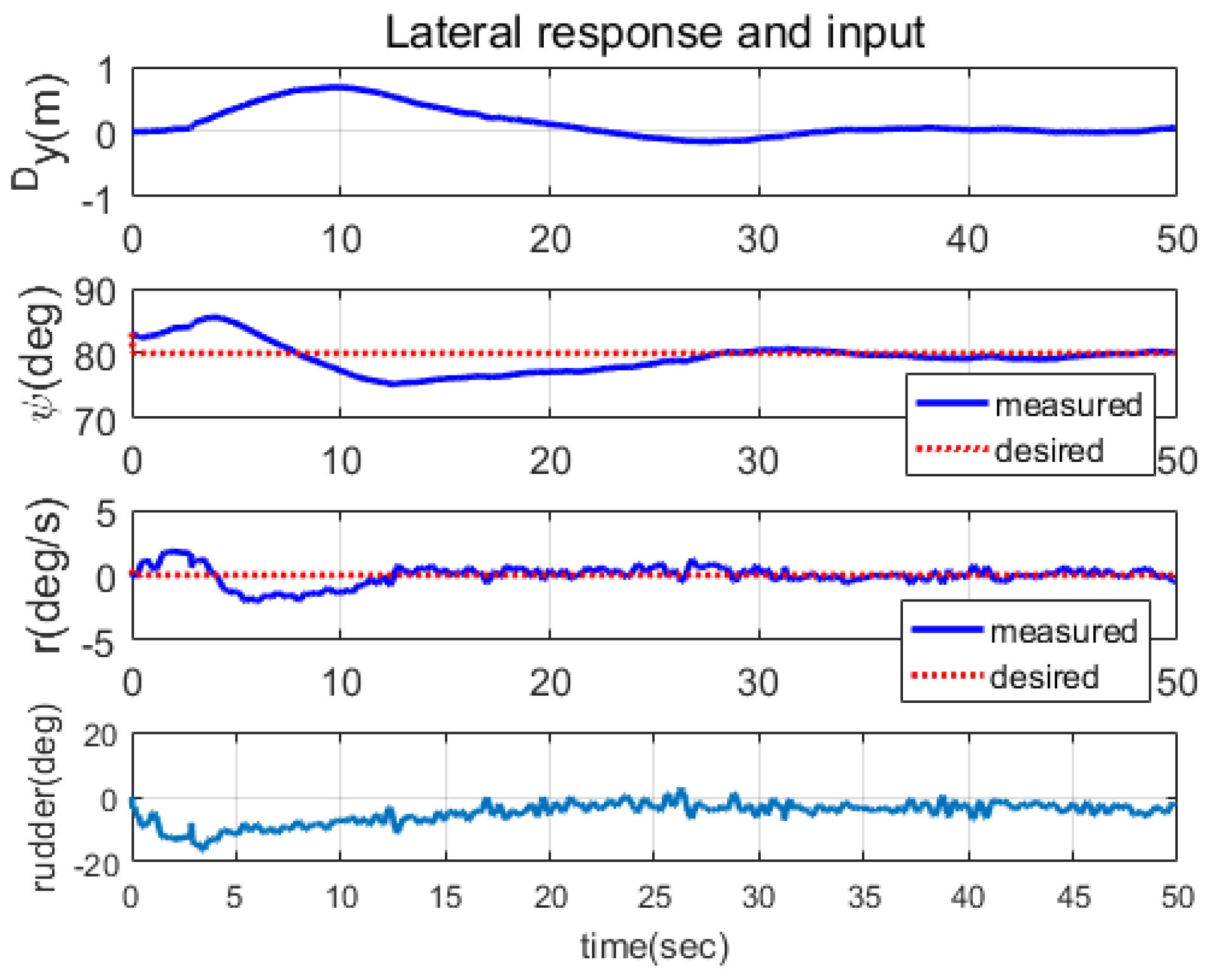 Jmse 11 01334 g012 Jmse 11 01334 g012