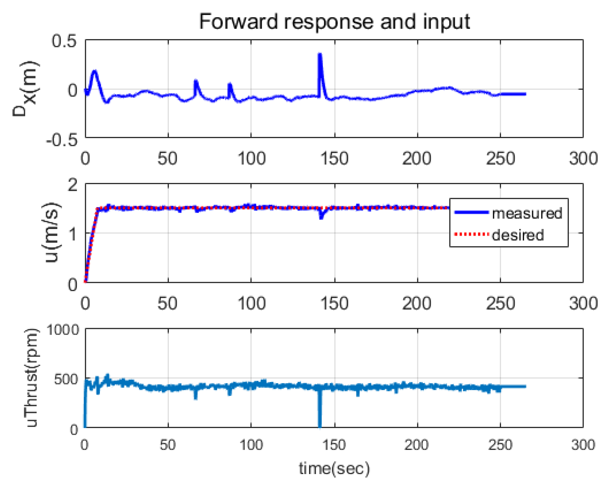 Jmse 11 01334 g015 Jmse 11 01334 g015