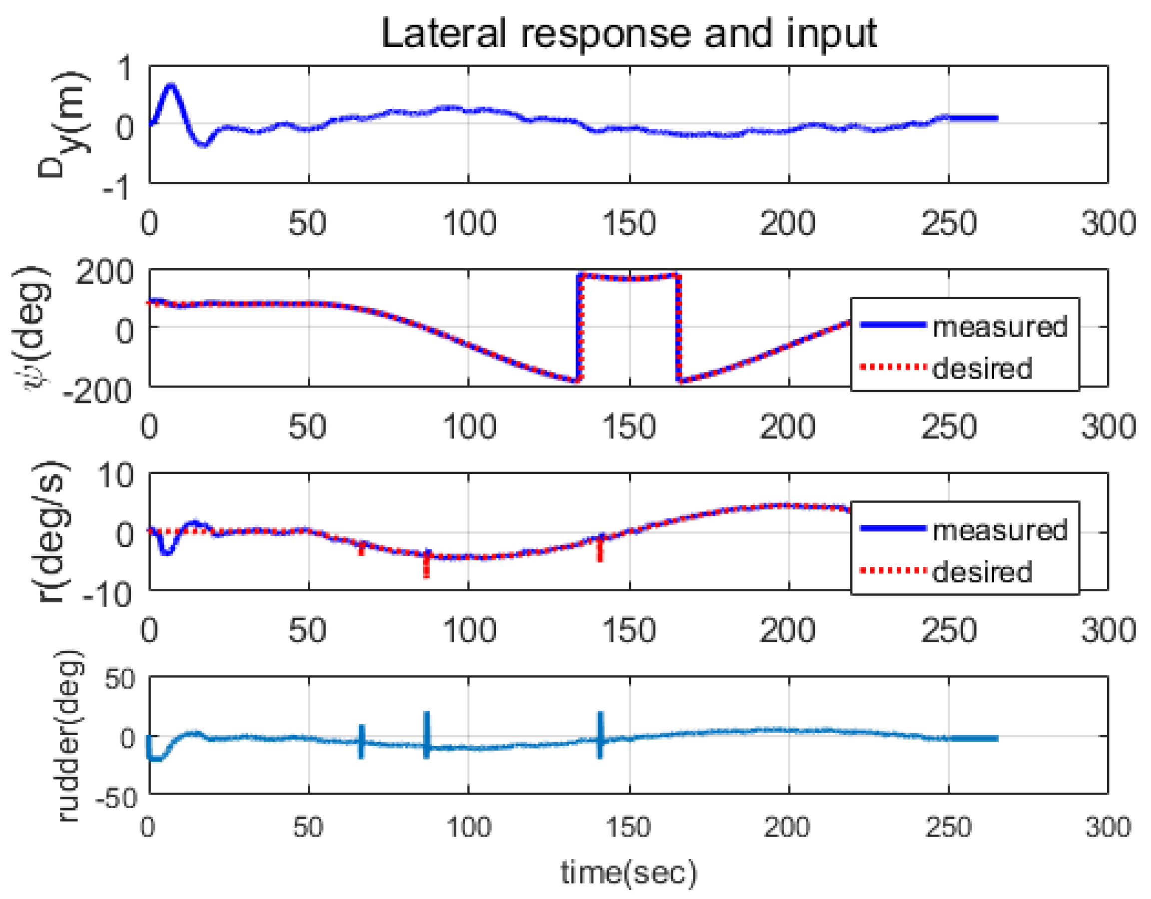 Jmse 11 01334 g016 Jmse 11 01334 g016