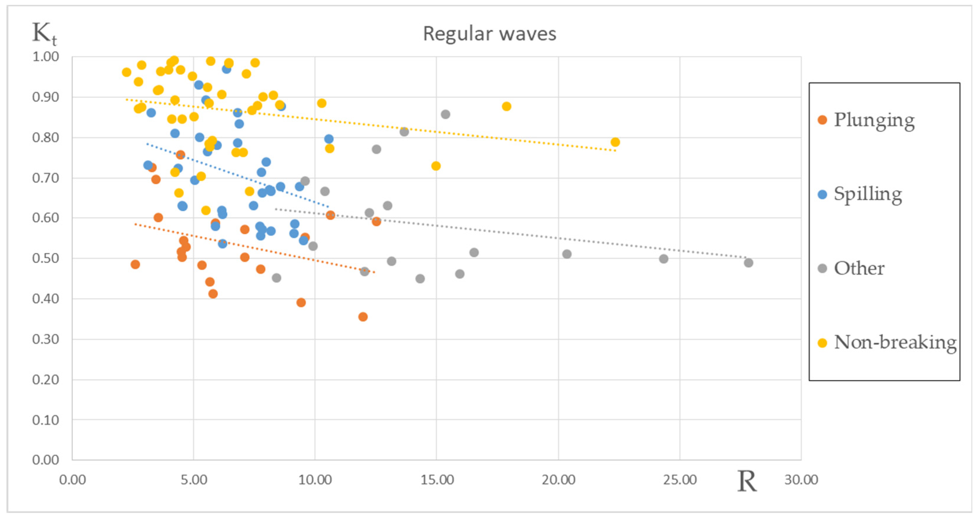 Jmse 11 01346 g004 Jmse 11 01346 g004