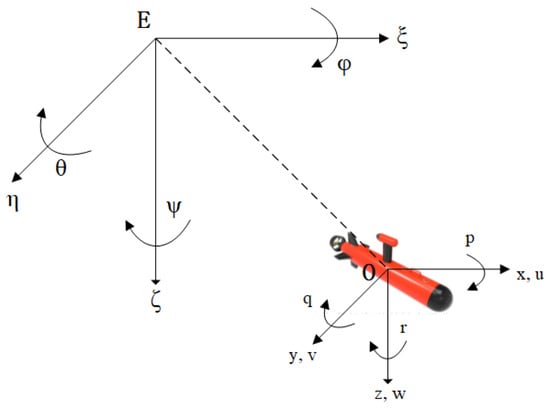 A Kinematic reference frame for estuaries of one dimension