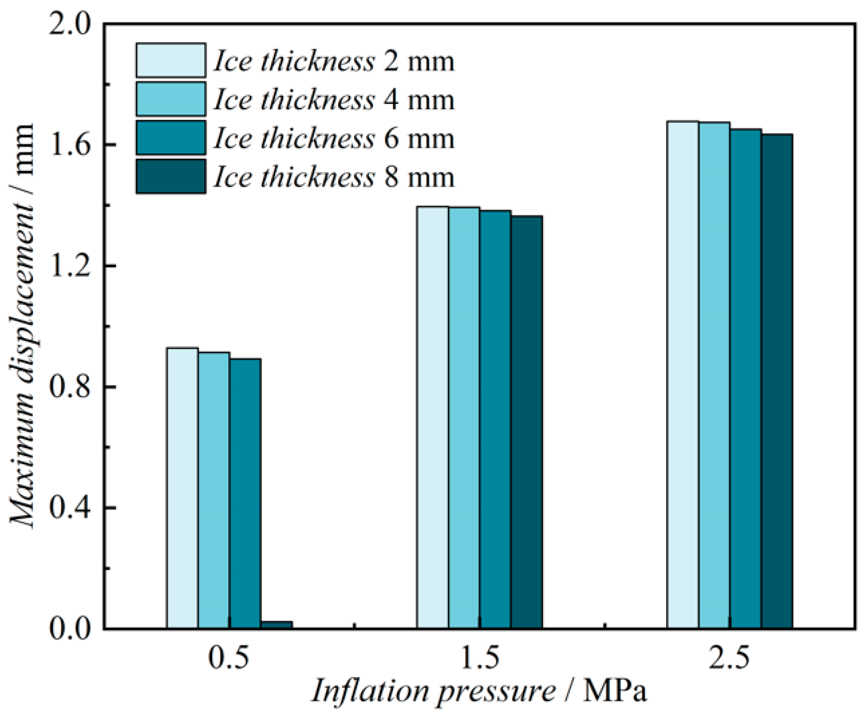 Jmse 11 01371 g012 Jmse 11 01371 g012