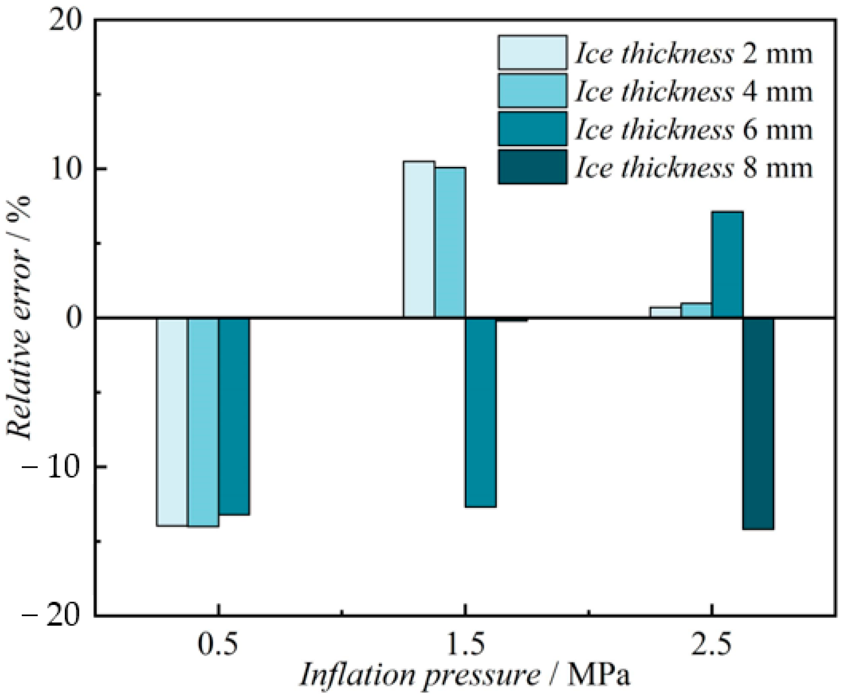 Jmse 11 01371 g017 Jmse 11 01371 g017