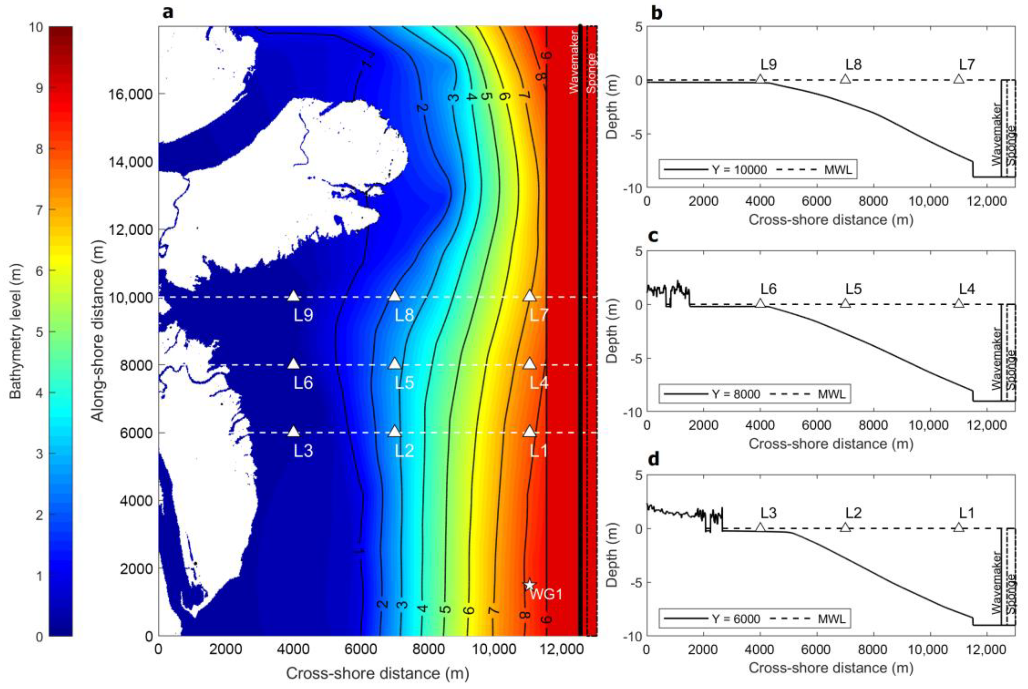 Jmse 11 01380 g002 Jmse 11 01380 g002