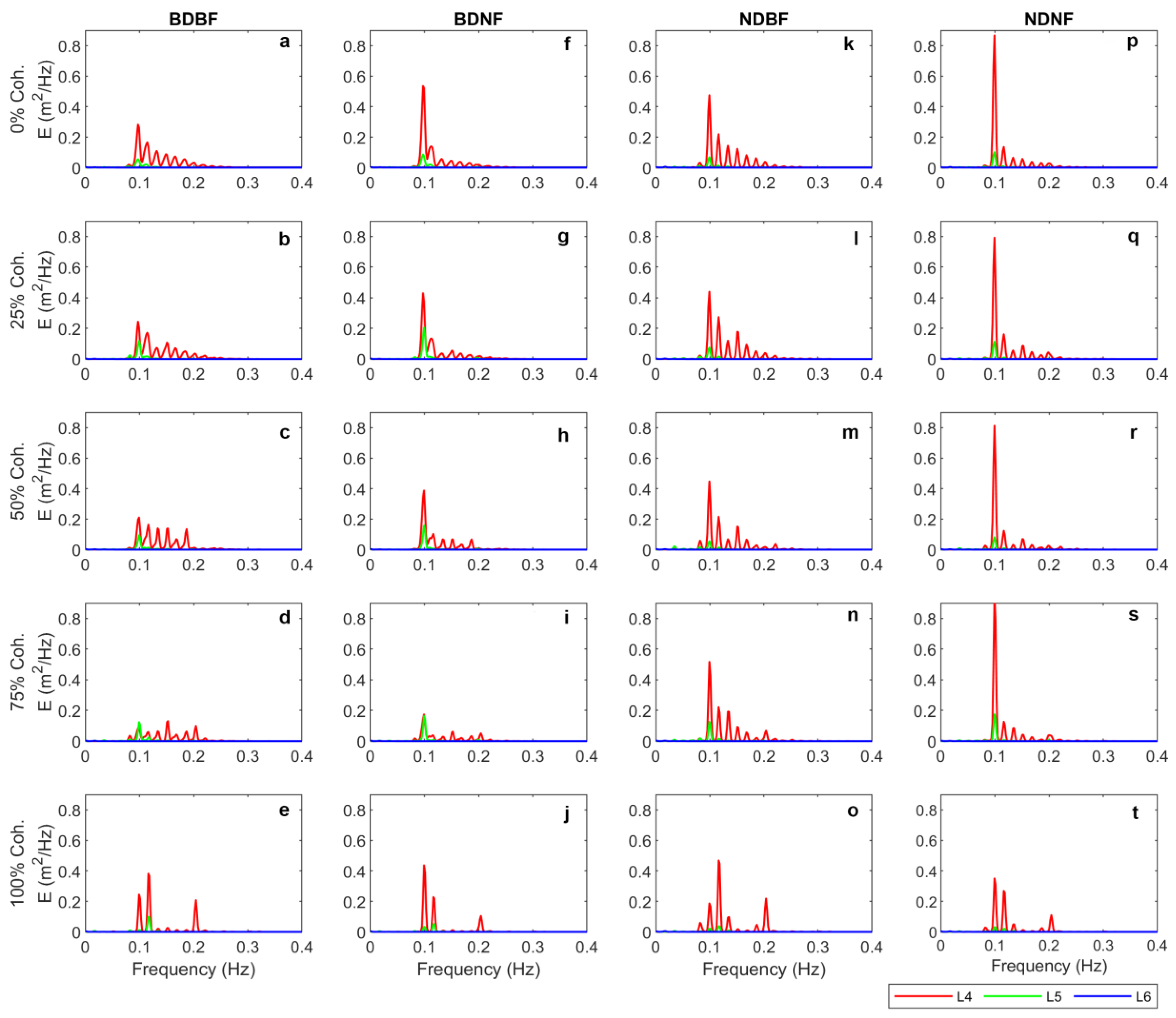 Jmse 11 01380 g005 Jmse 11 01380 g005