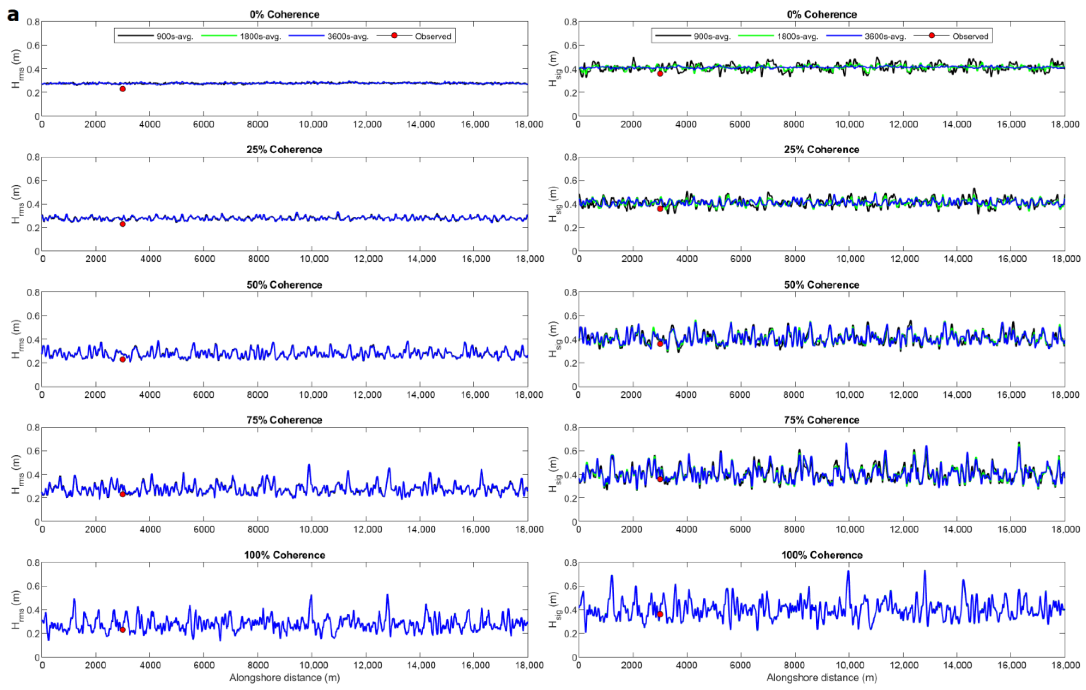 Jmse 11 01380 g006a Jmse 11 01380 g006a