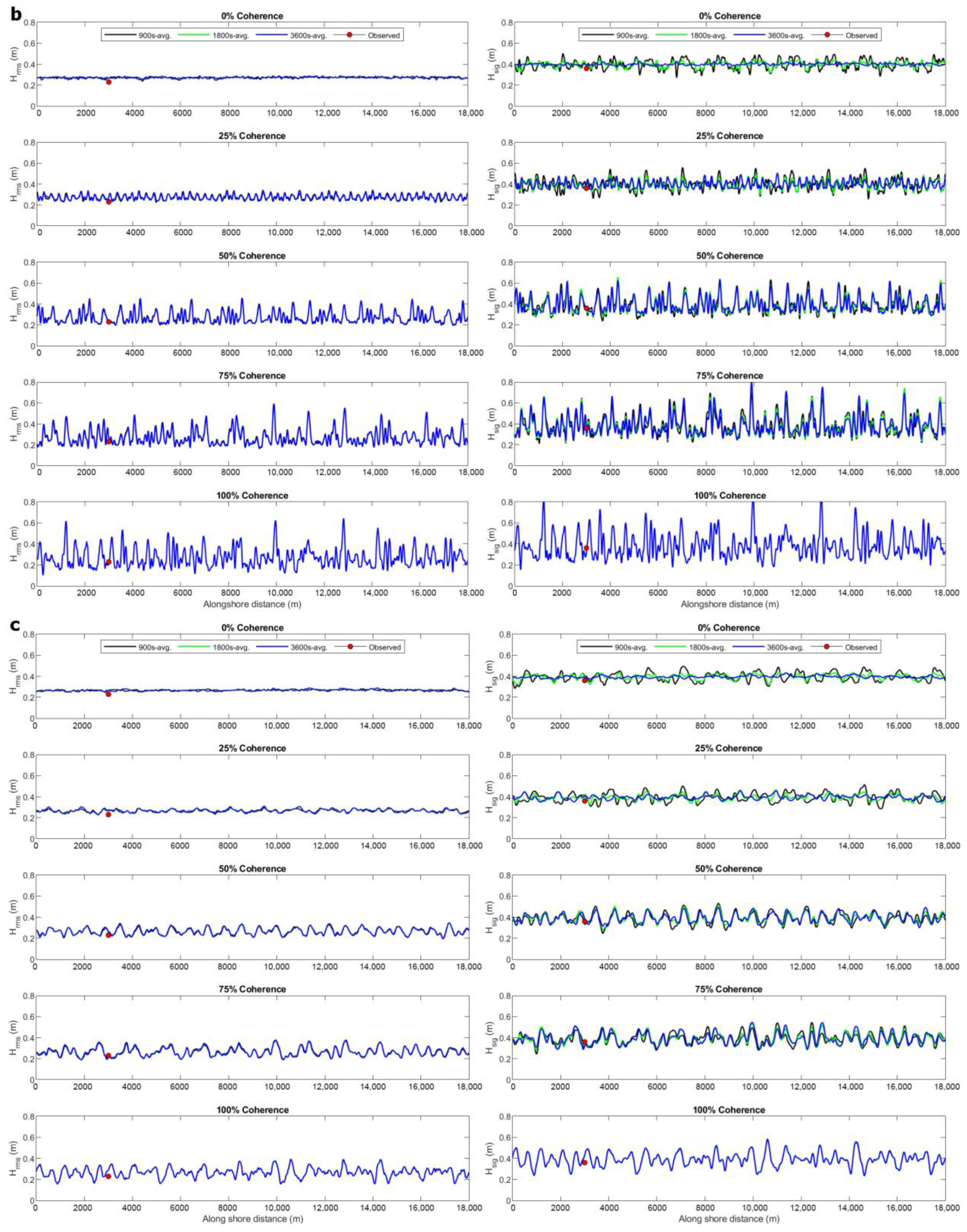 Jmse 11 01380 g006b Jmse 11 01380 g006b