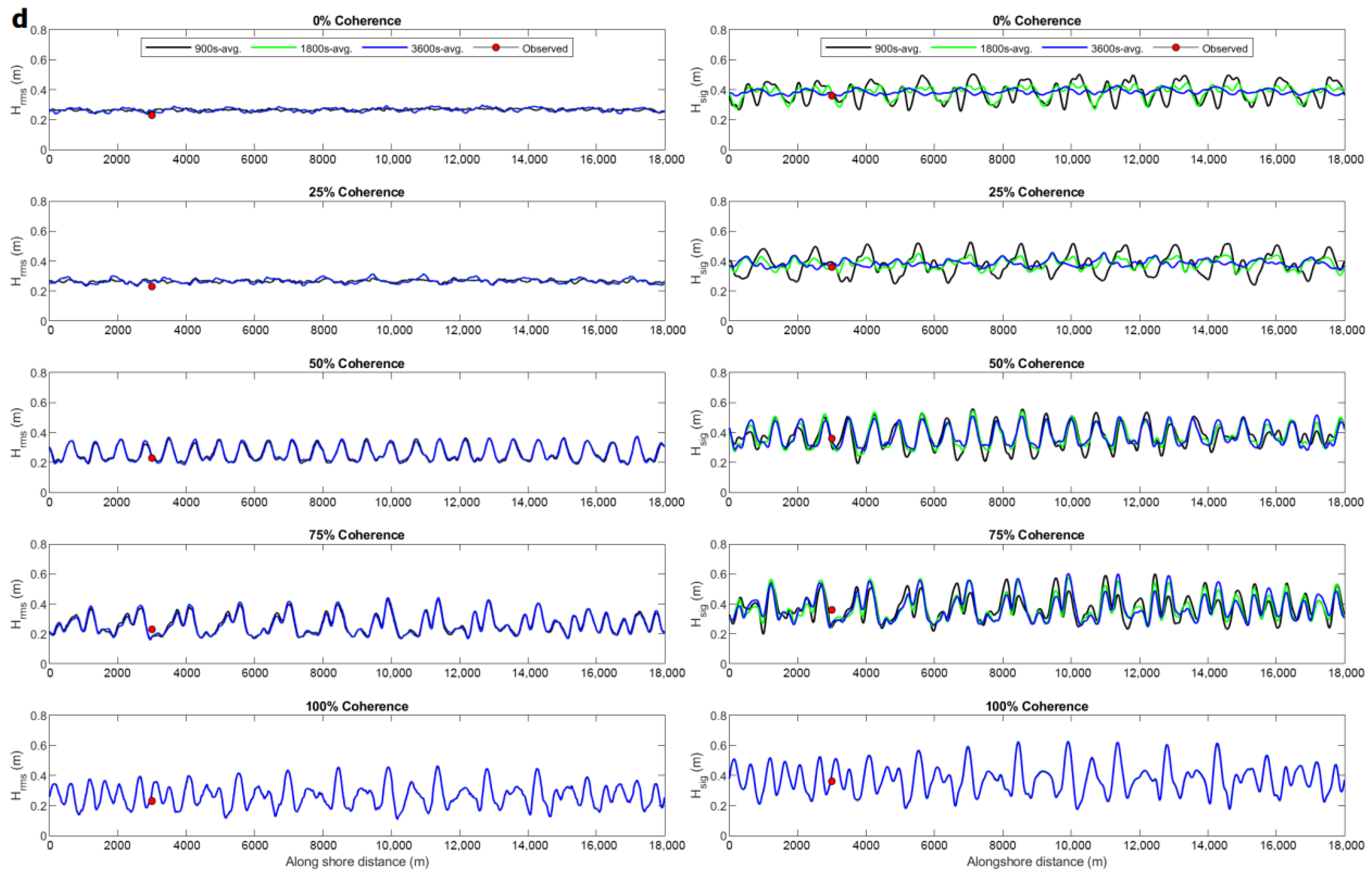 Jmse 11 01380 g006c Jmse 11 01380 g006c