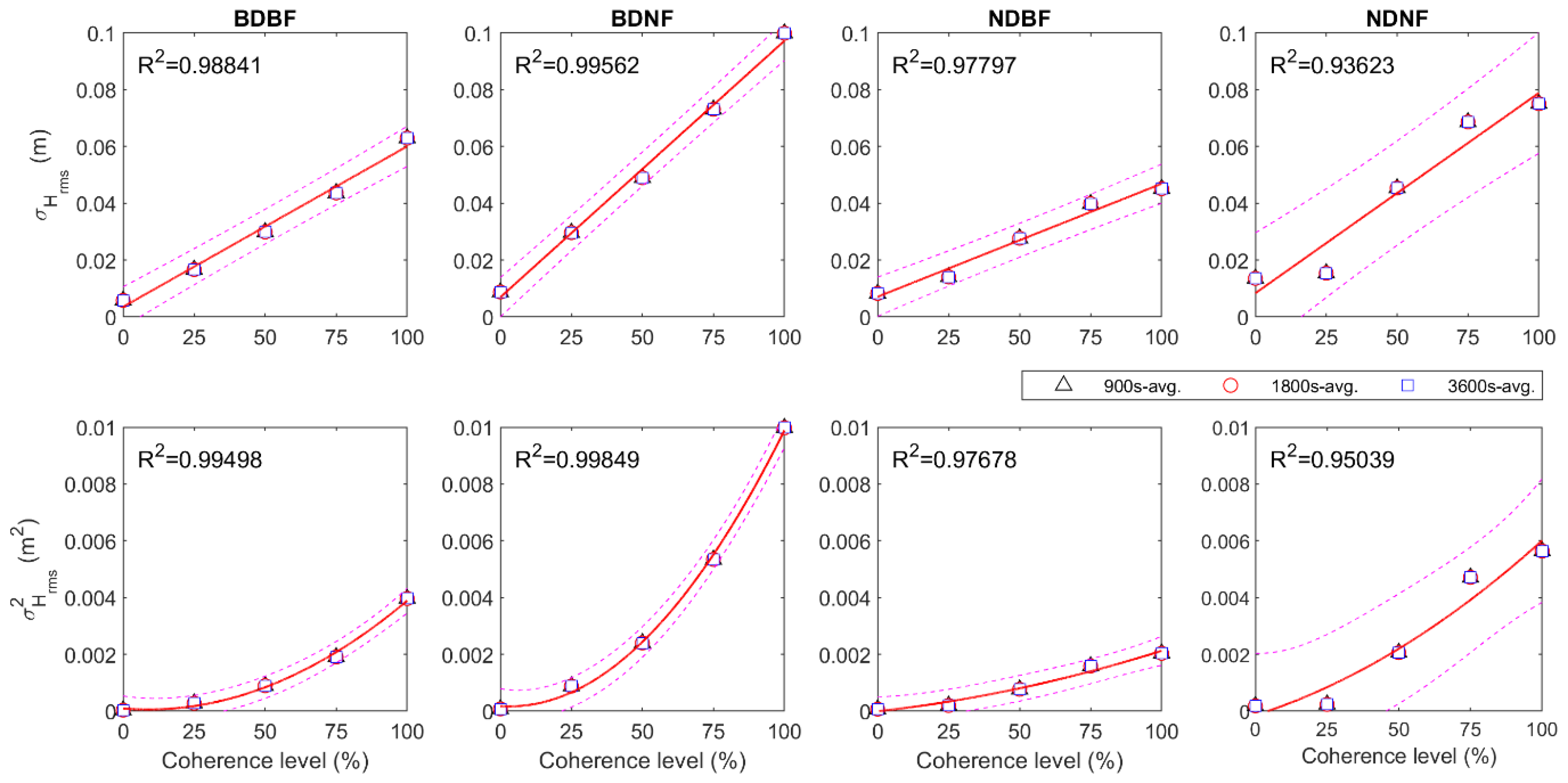 Jmse 11 01380 g007 Jmse 11 01380 g007