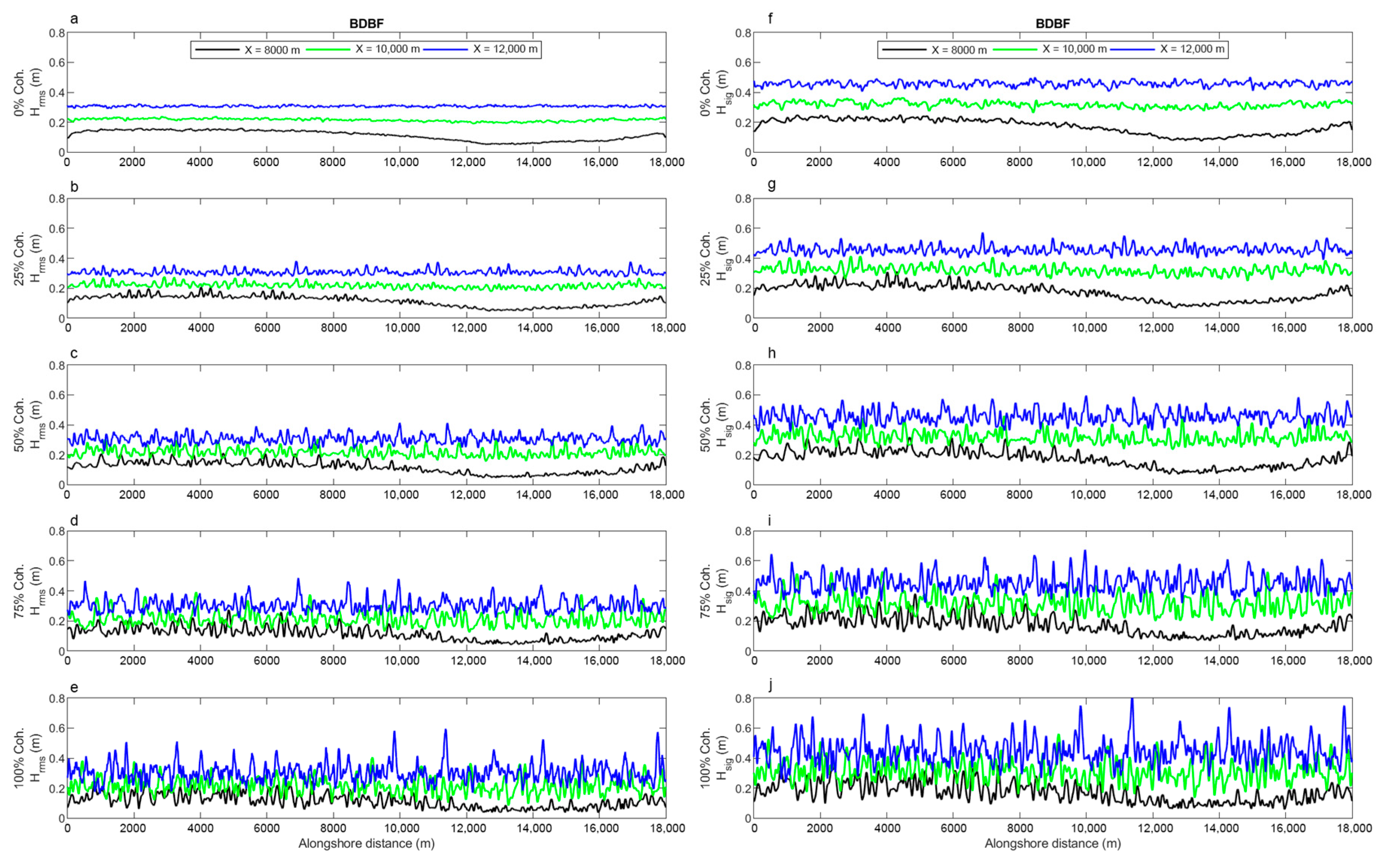 Jmse 11 01380 g013 Jmse 11 01380 g013