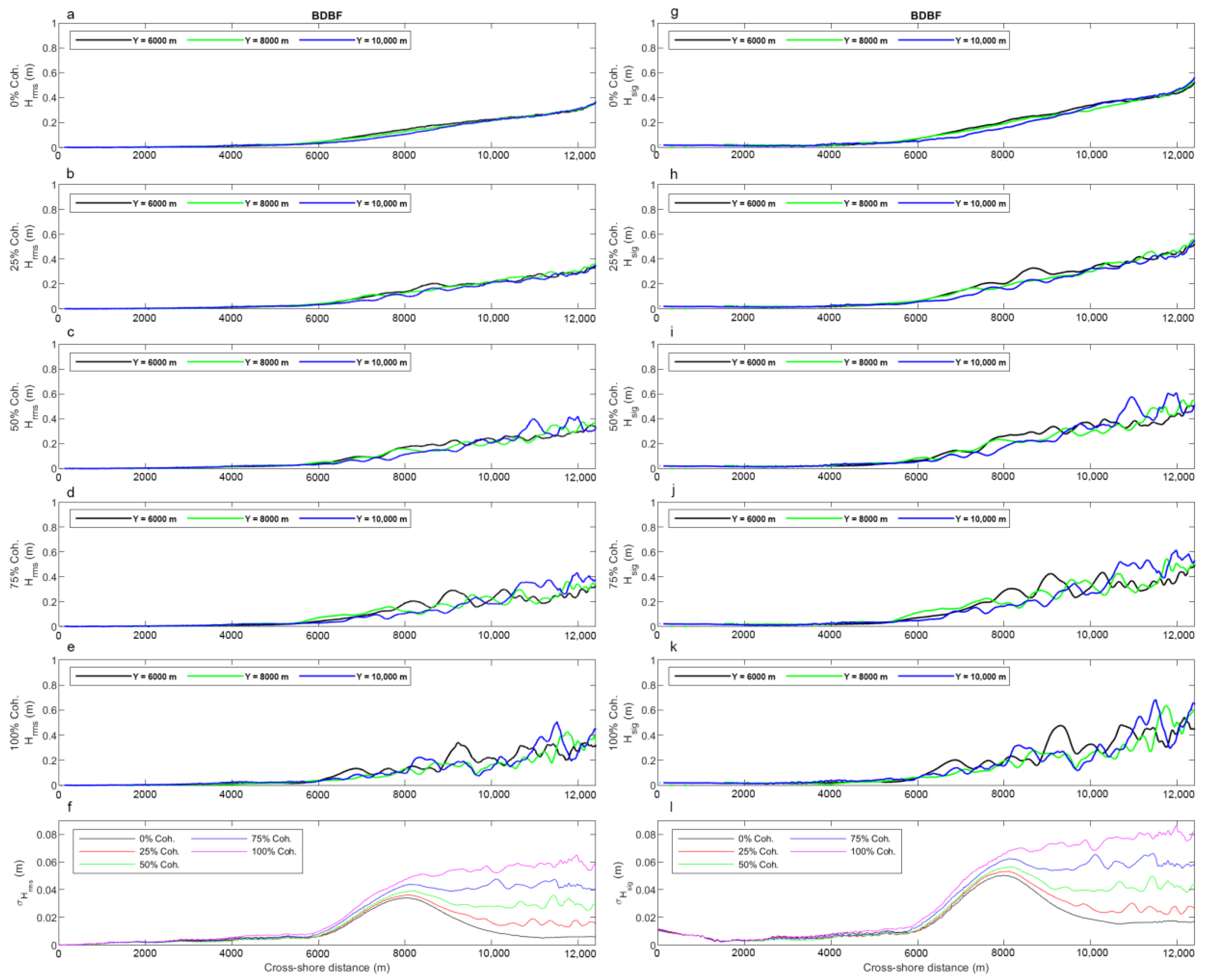 Jmse 11 01380 g014 Jmse 11 01380 g014