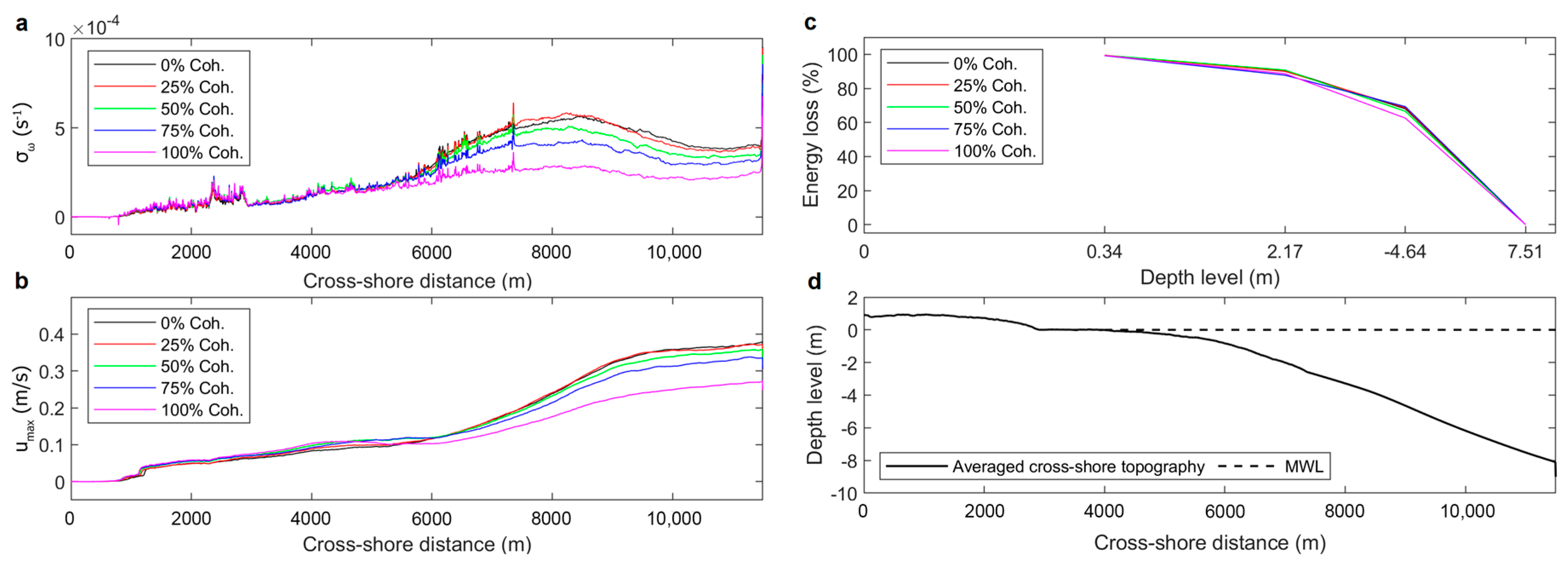 Jmse 11 01380 g016 Jmse 11 01380 g016
