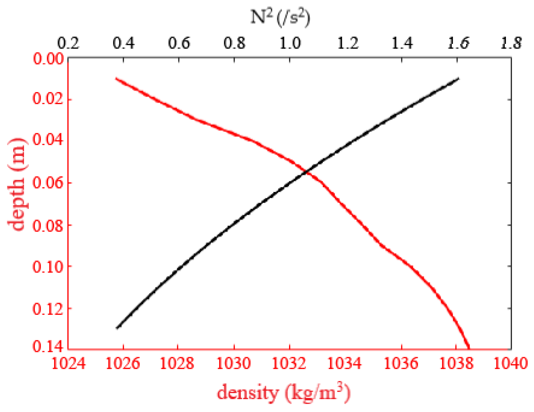Jmse 11 01383 g003 Jmse 11 01383 g003