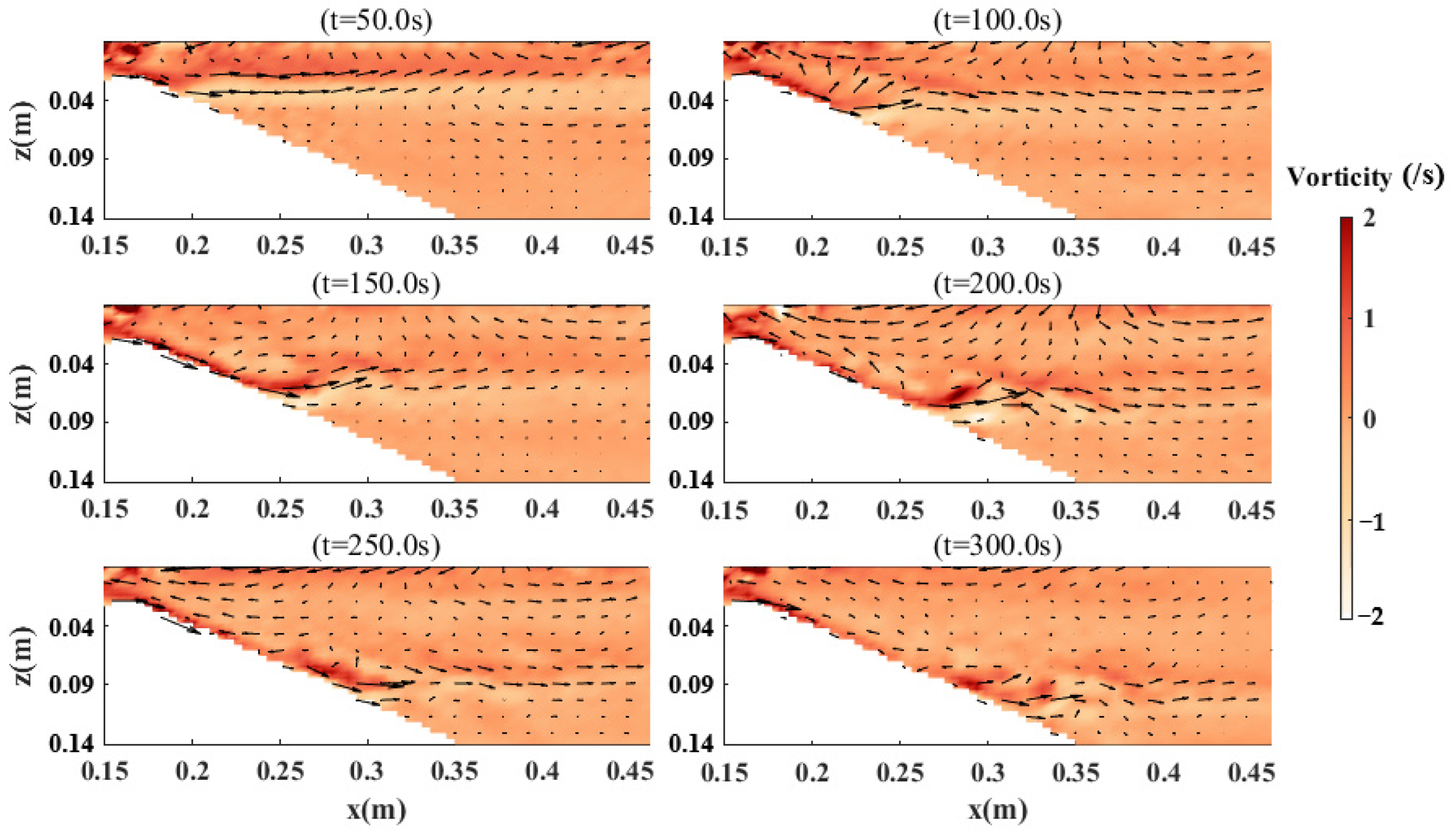 Jmse 11 01383 g004 Jmse 11 01383 g004