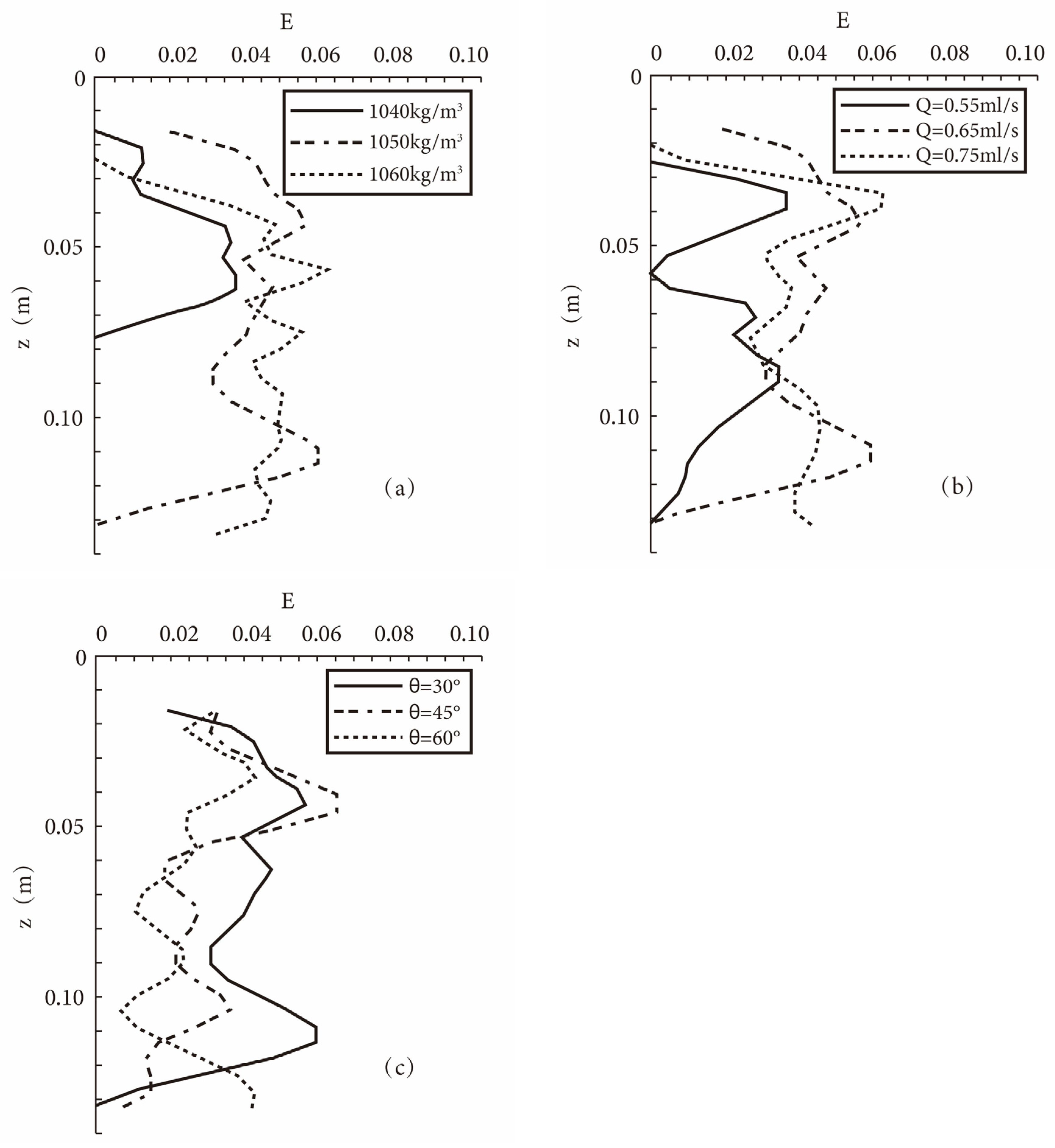 Jmse 11 01383 g008 Jmse 11 01383 g008