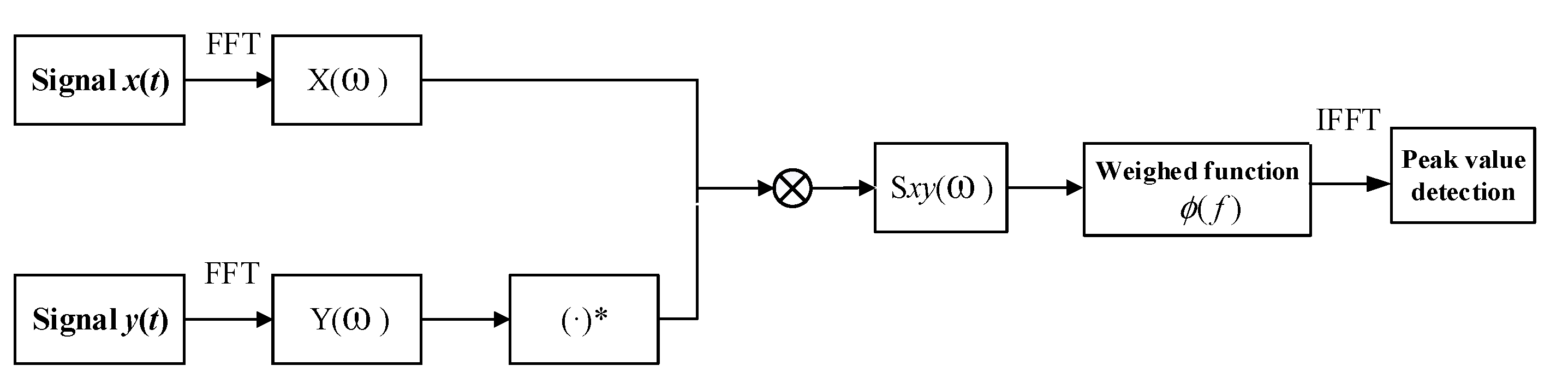Jmse 11 01397 g001 Jmse 11 01397 g001