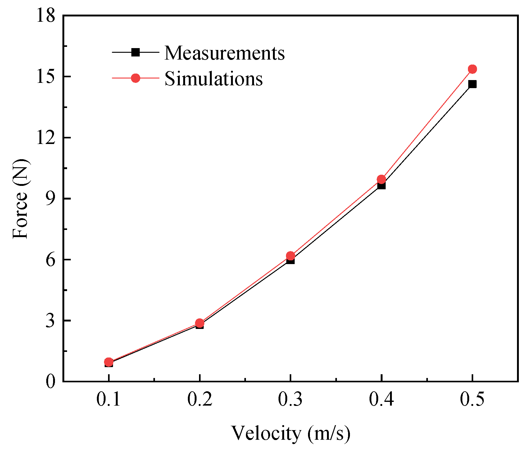 Jmse 11 01413 g005 Jmse 11 01413 g005
