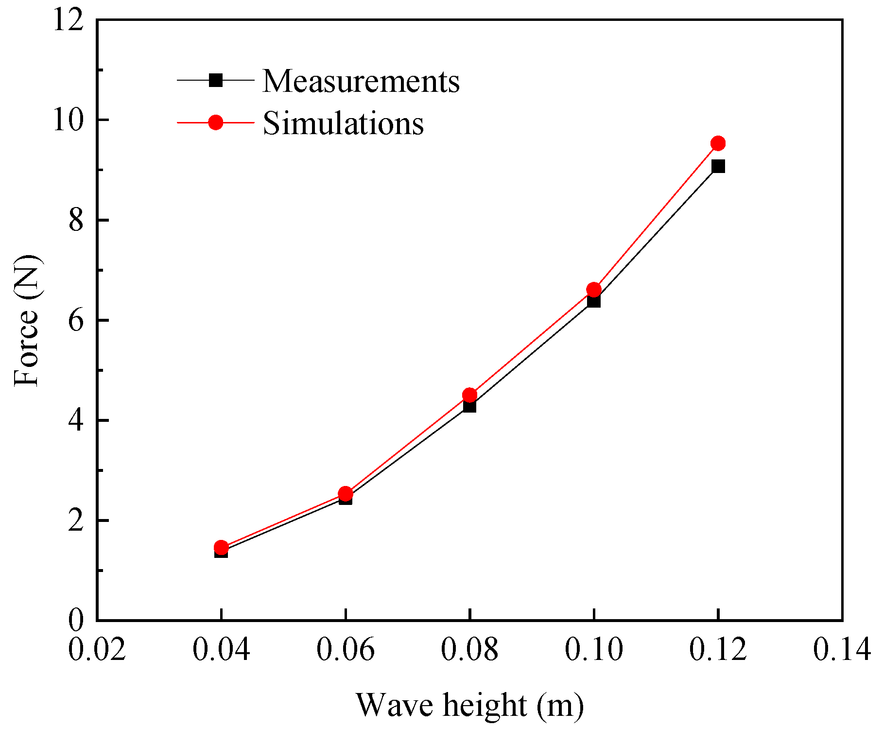 Jmse 11 01413 g006 Jmse 11 01413 g006