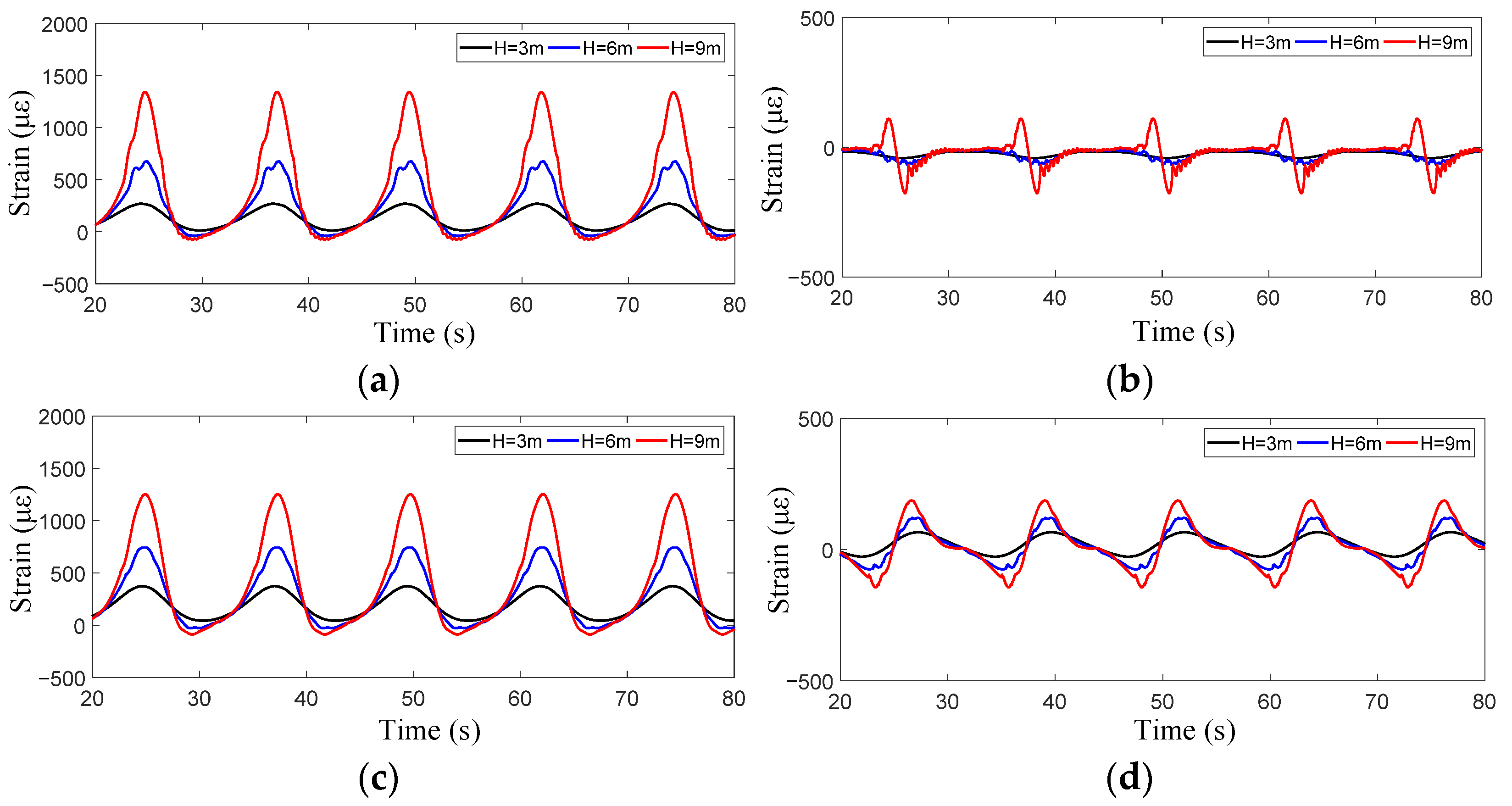 Jmse 11 01413 g008 Jmse 11 01413 g008
