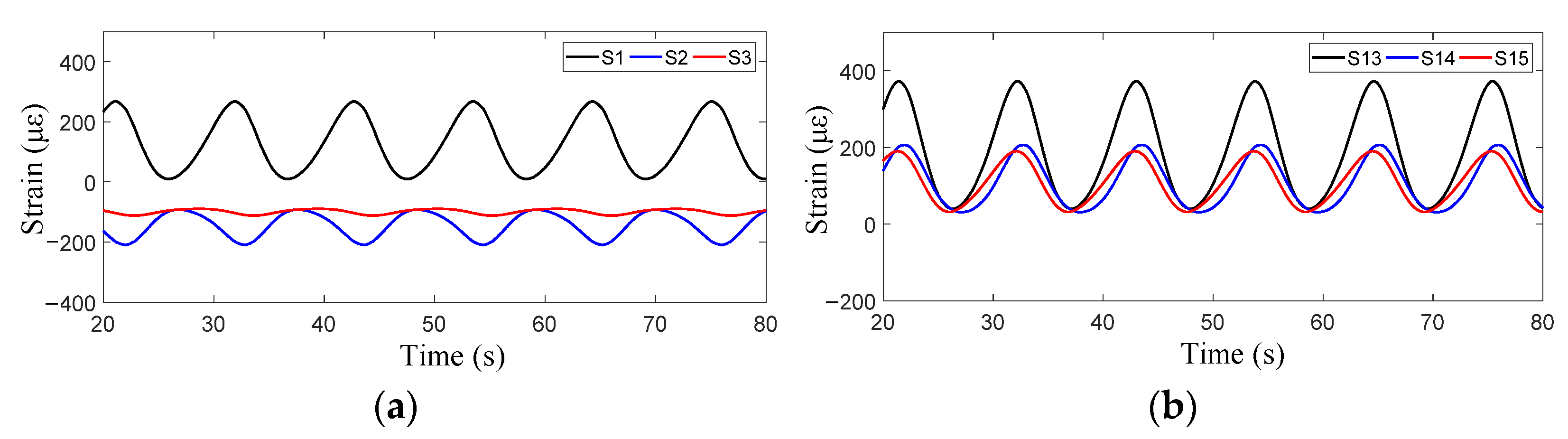 Jmse 11 01413 g011 Jmse 11 01413 g011