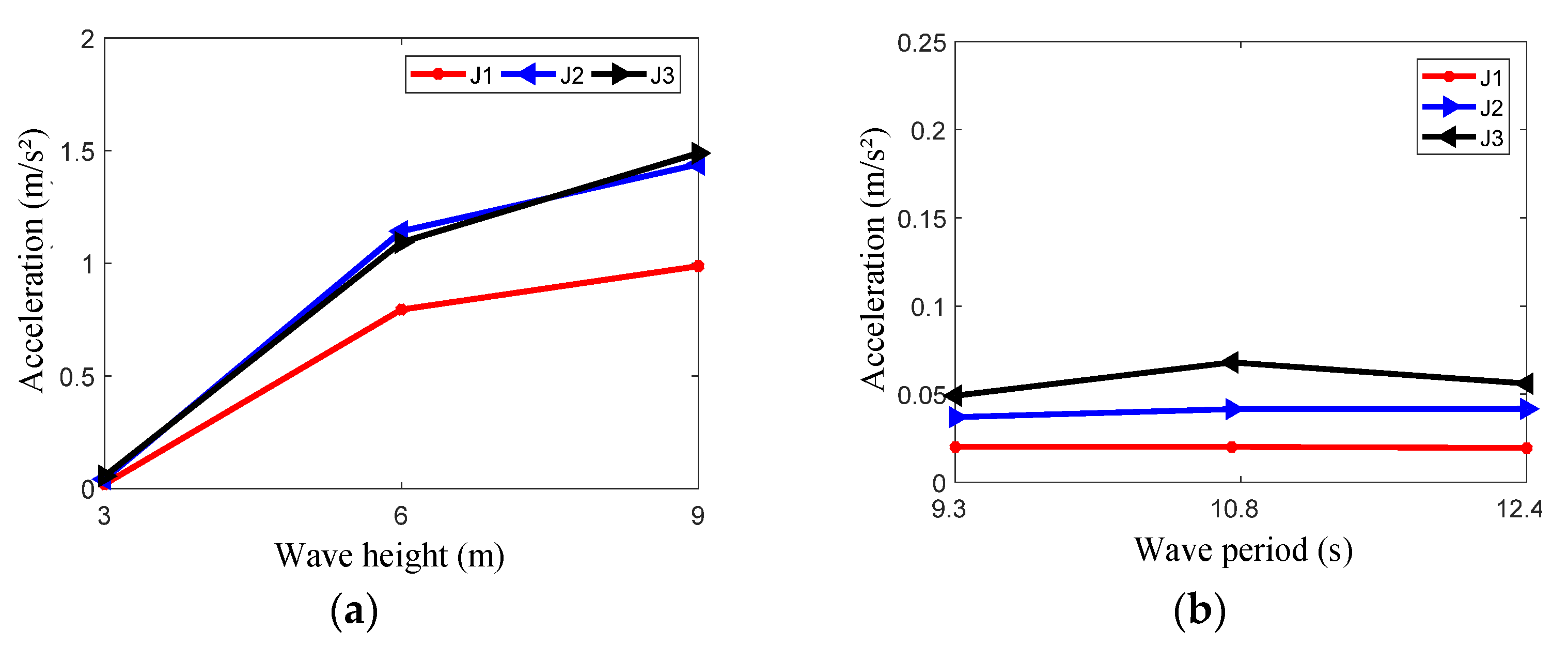 Jmse 11 01413 g014 Jmse 11 01413 g014