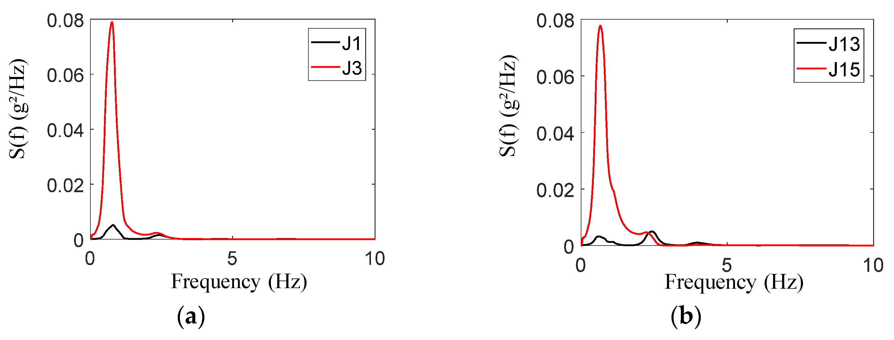 Jmse 11 01413 g015 Jmse 11 01413 g015