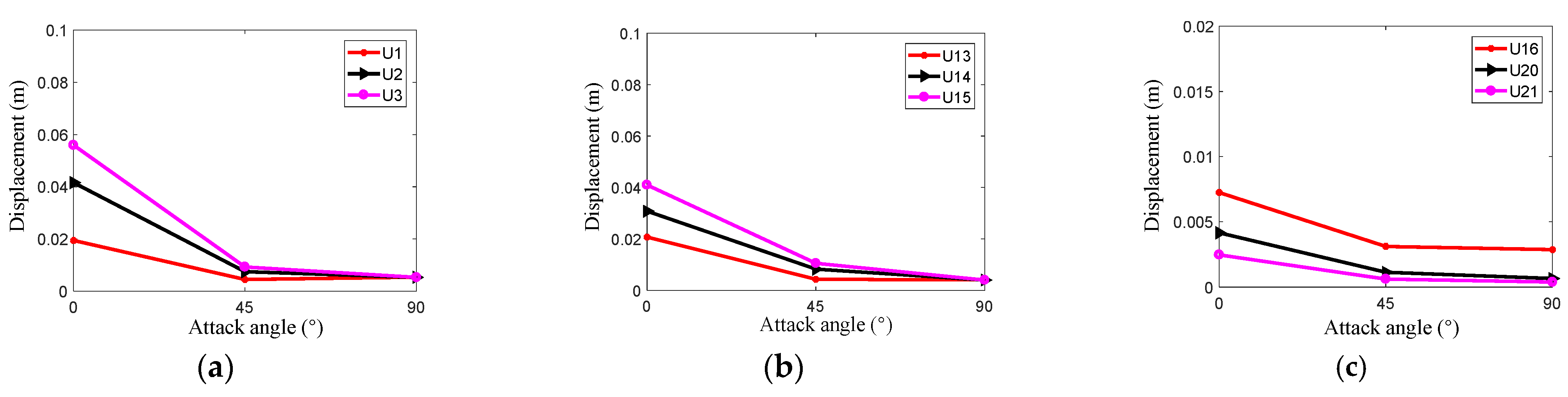 Jmse 11 01413 g020 Jmse 11 01413 g020