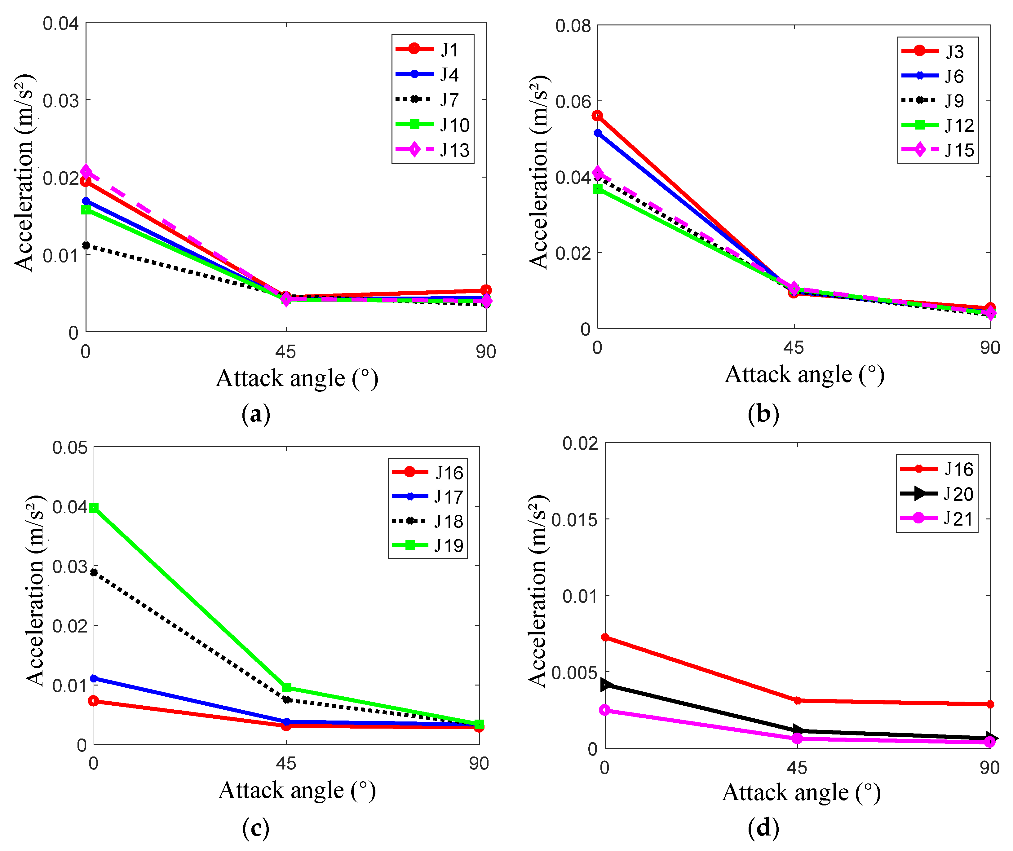 Jmse 11 01413 g021 Jmse 11 01413 g021
