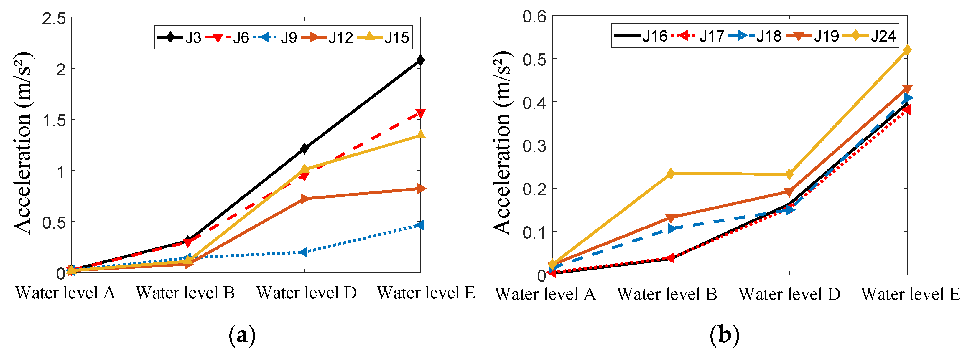 Jmse 11 01413 g023 Jmse 11 01413 g023