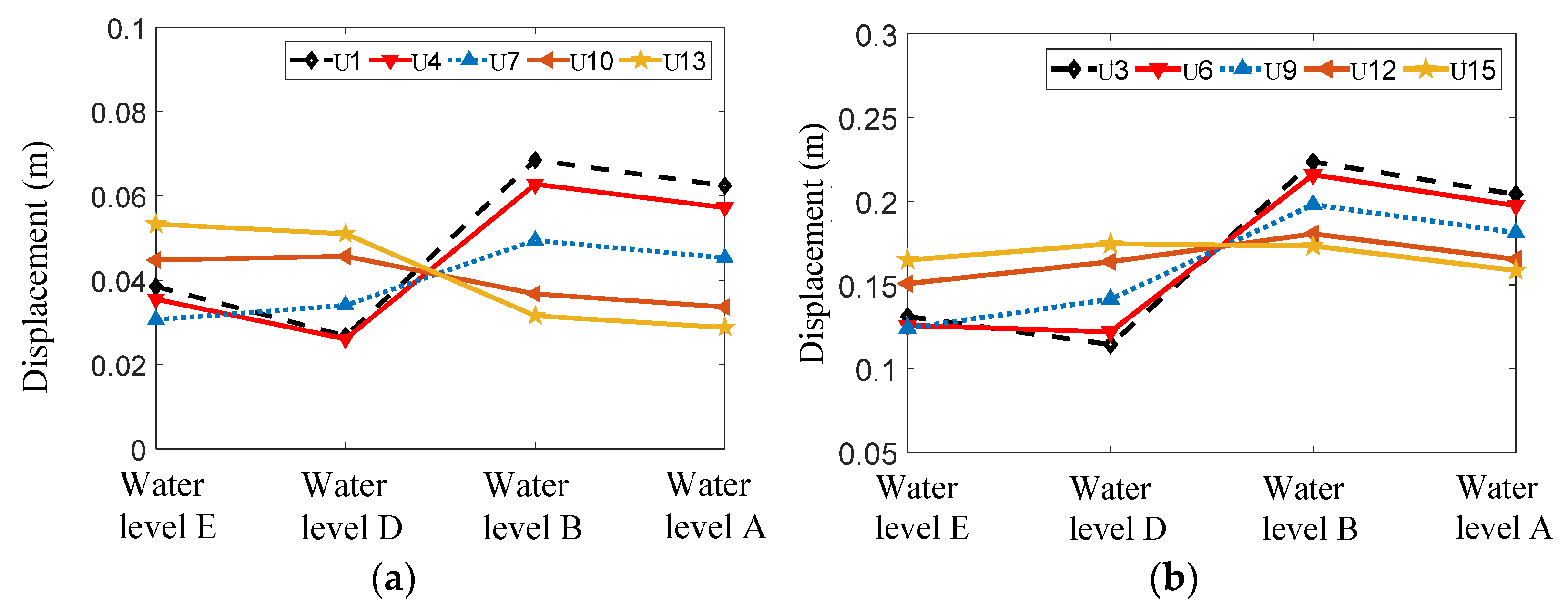 Jmse 11 01413 g025 Jmse 11 01413 g025