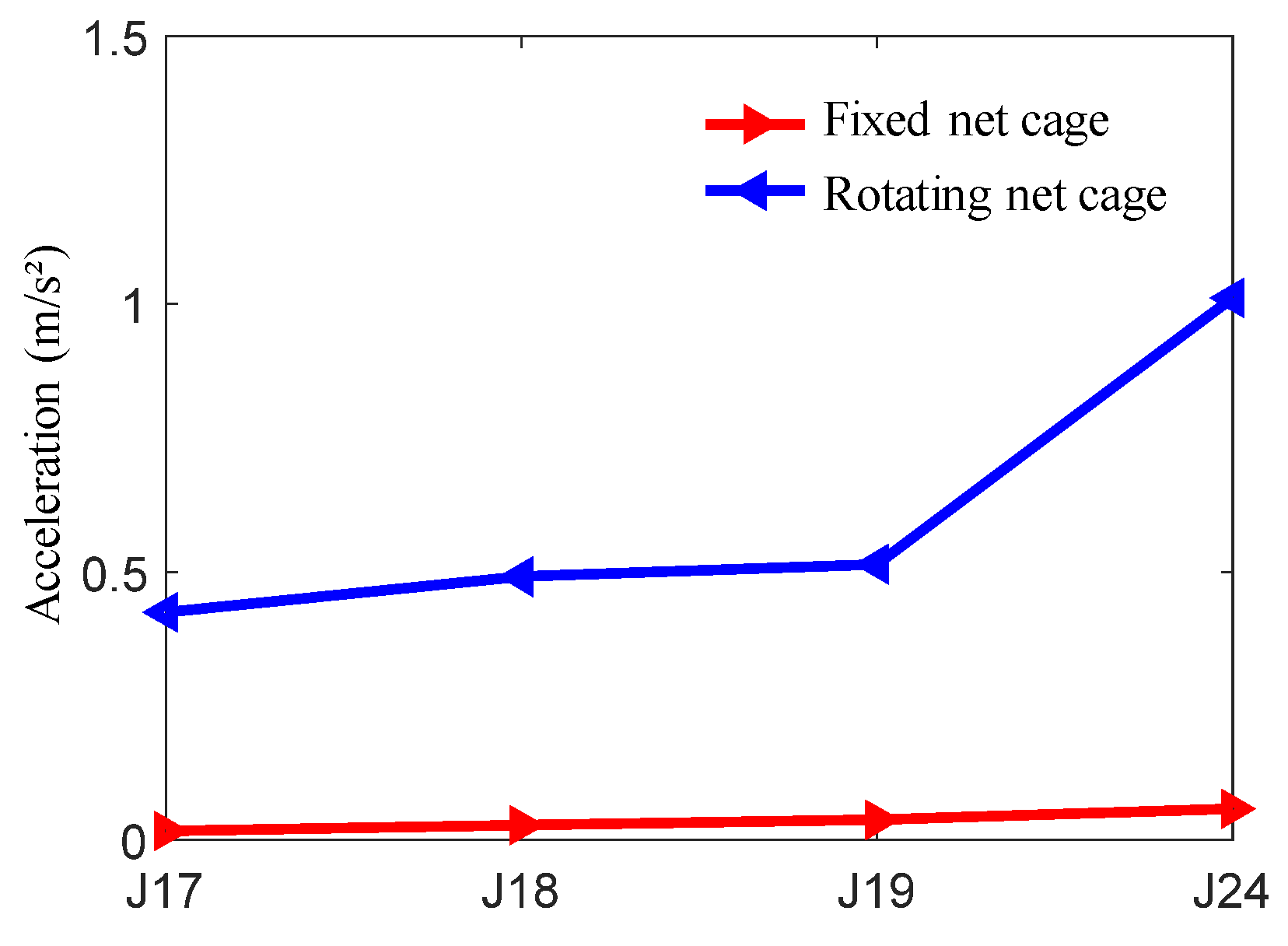 Jmse 11 01413 g027 Jmse 11 01413 g027