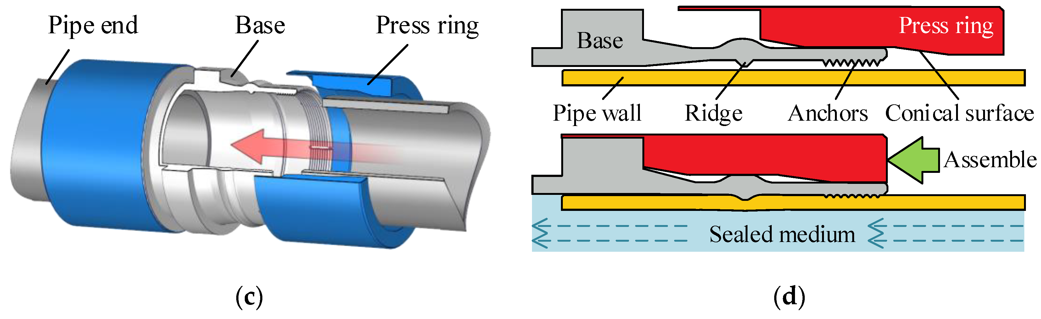 Jmse 11 01417 g001b Jmse 11 01417 g001b