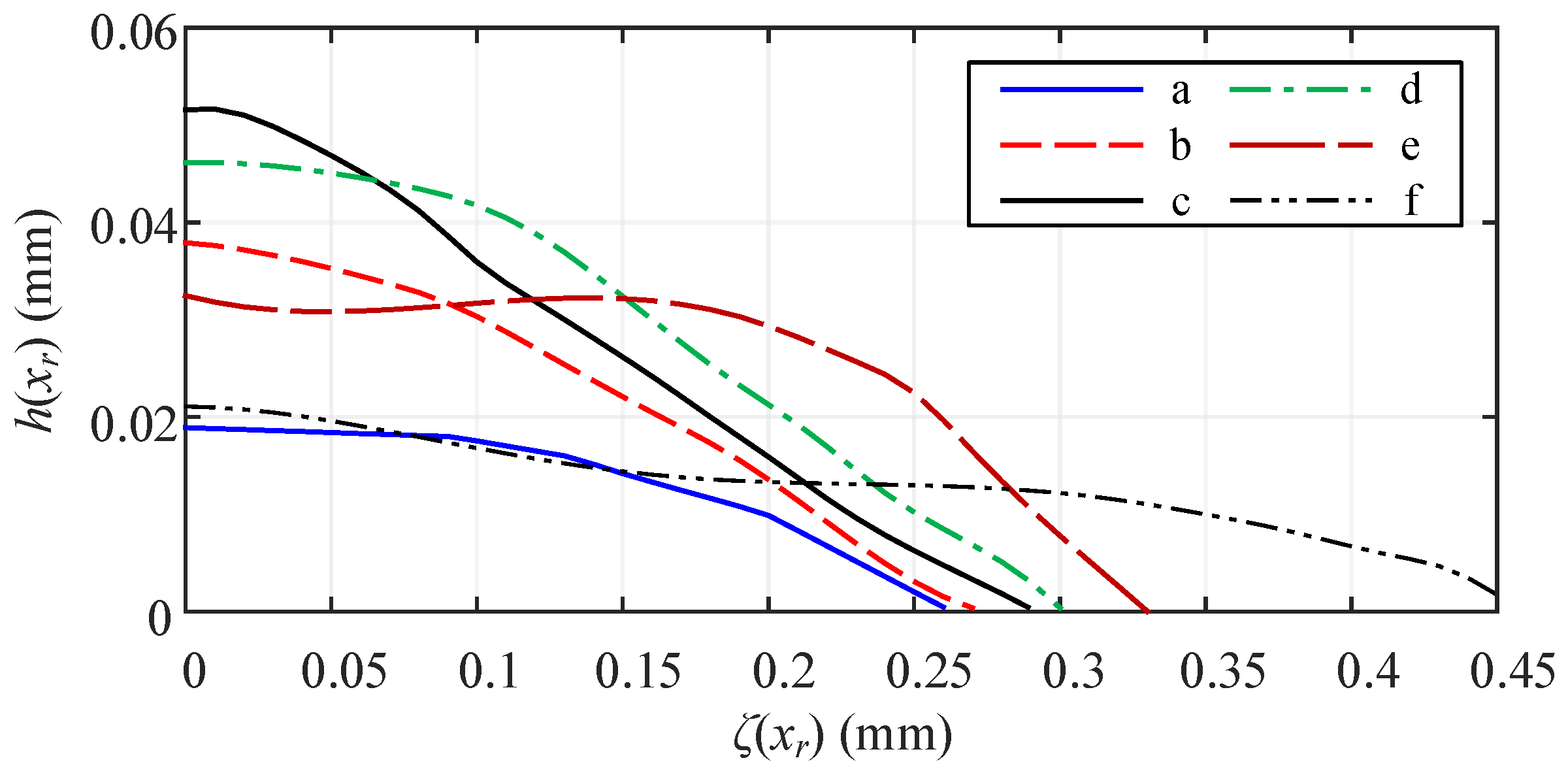Jmse 11 01417 g014 Jmse 11 01417 g014