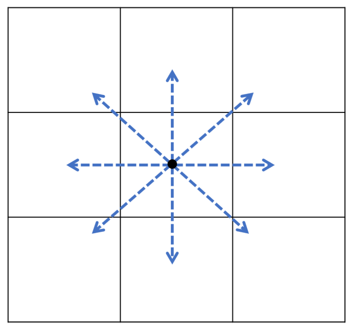 JMSE | Free Full-Text | An Improved A-Star Ship Path-Planning Algorithm ...