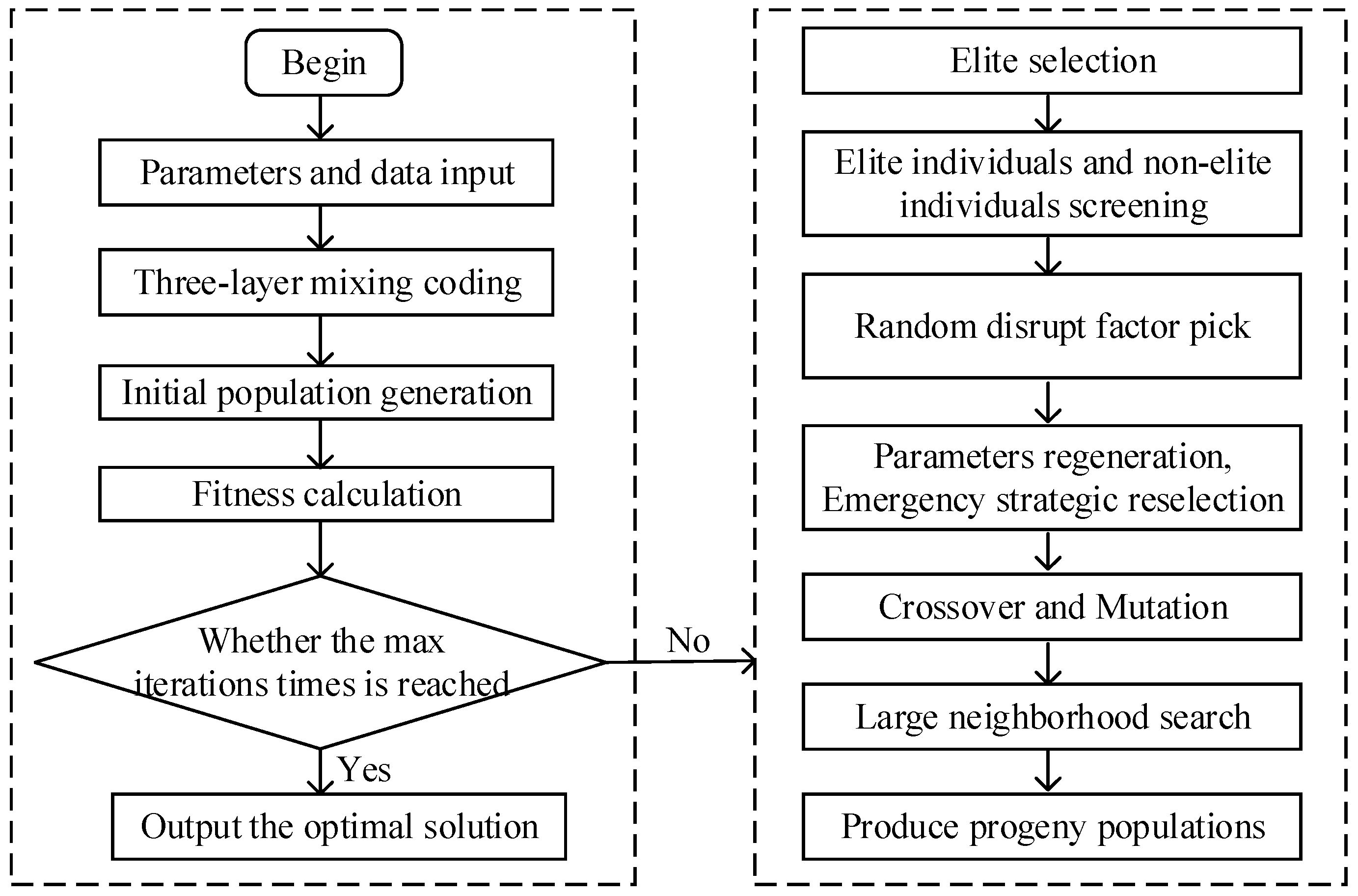 Jmse 11 01449 g001 Jmse 11 01449 g001